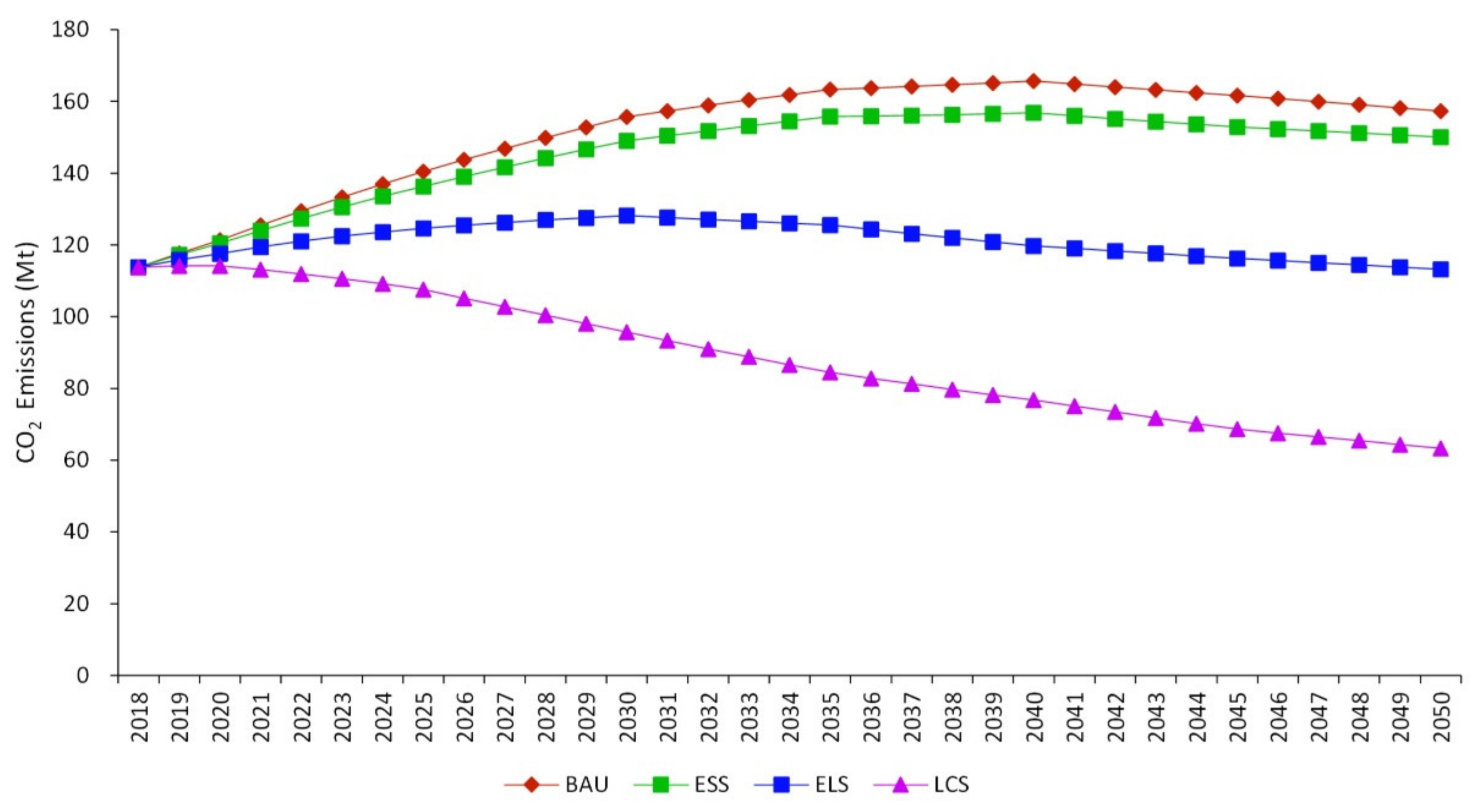 Ijerph 19 07829 g003