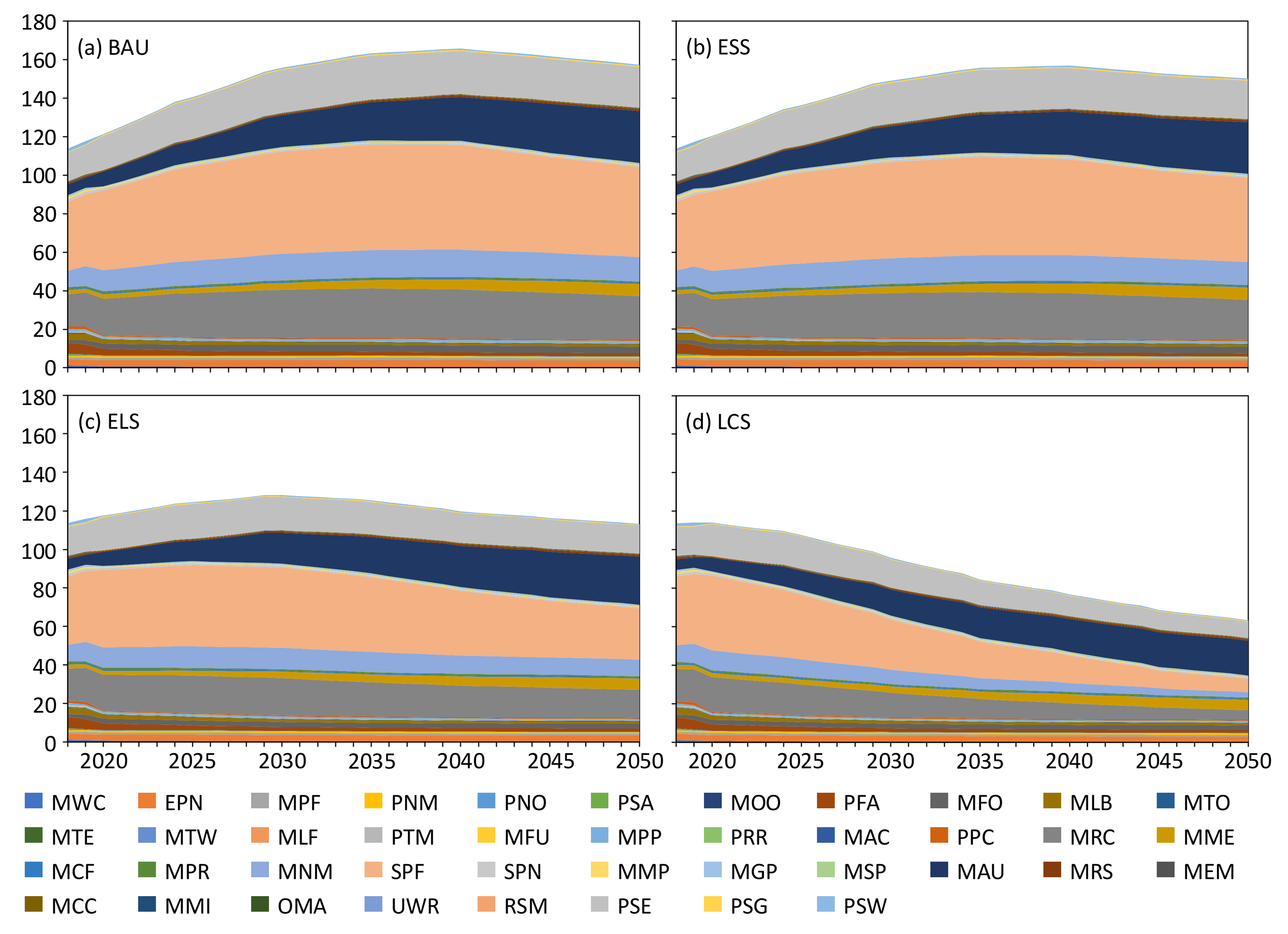 Ijerph 19 07829 g004