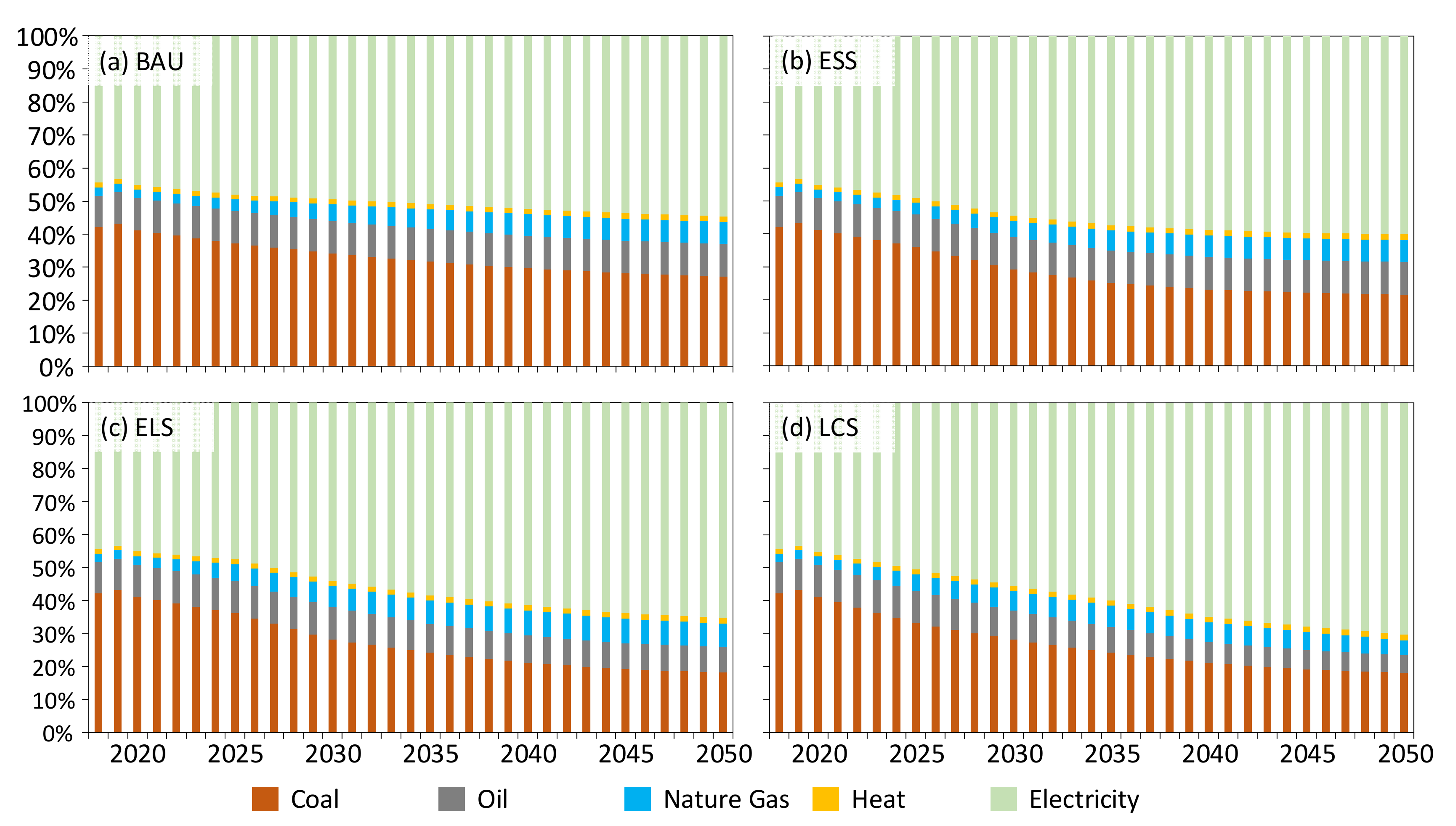 Ijerph 19 07829 g005