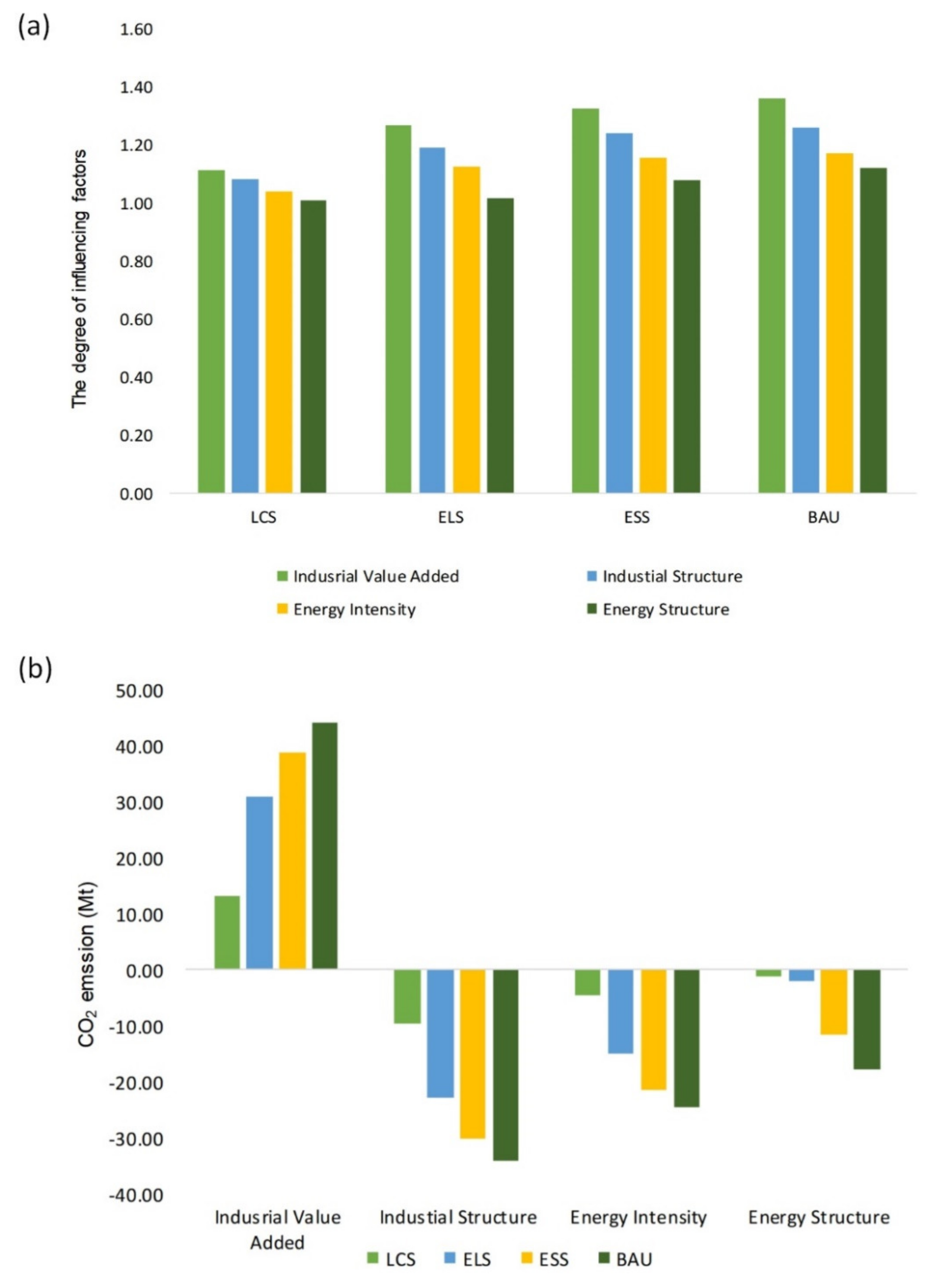 Ijerph 19 07829 g006