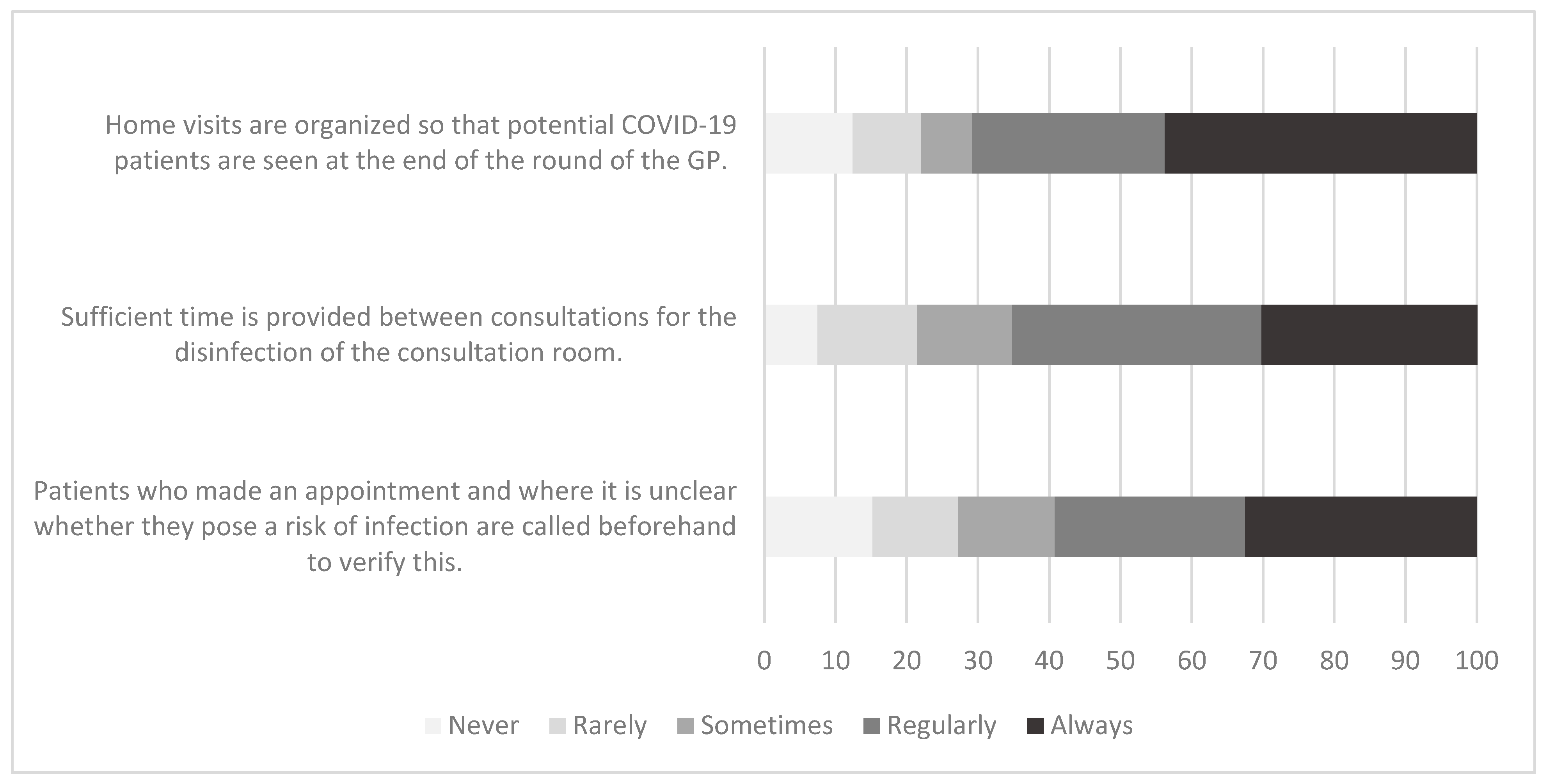 Ijerph 19 07830 g001