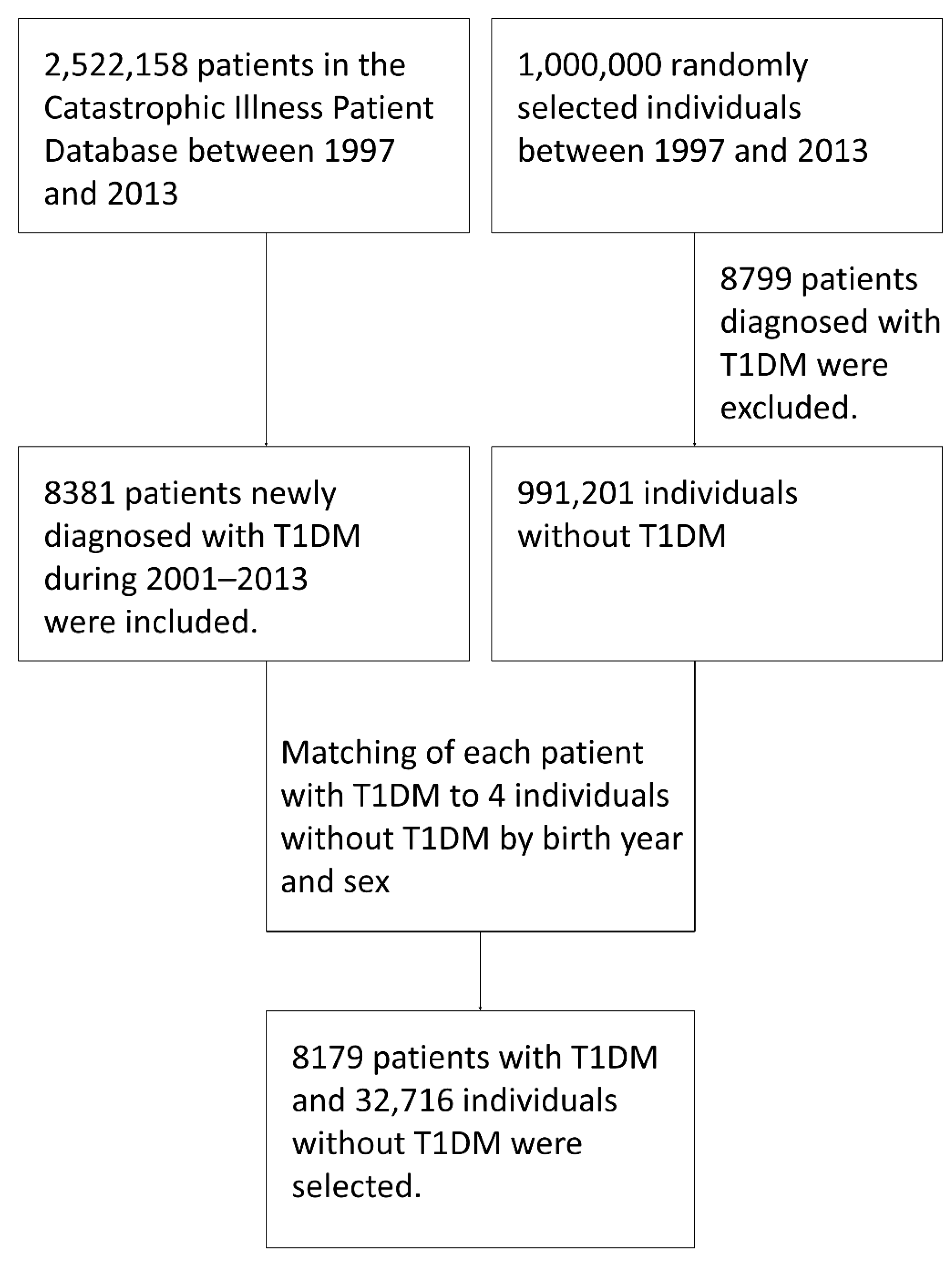 Ijerph 19 07832 g001