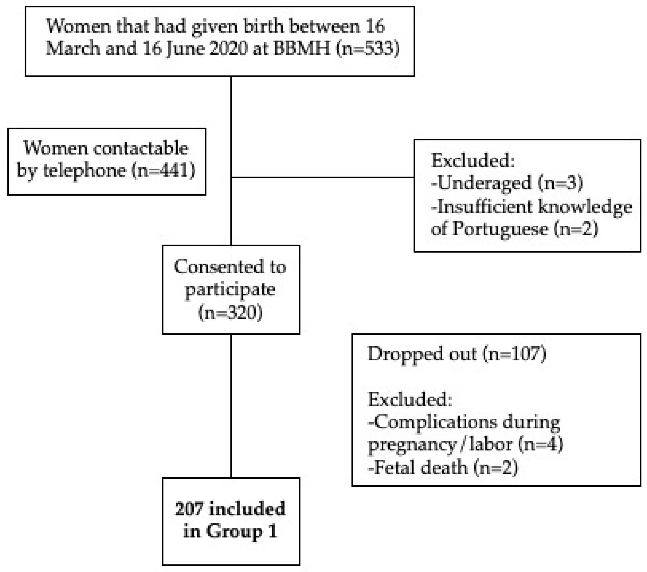 Ijerph 19 07833 g001 550