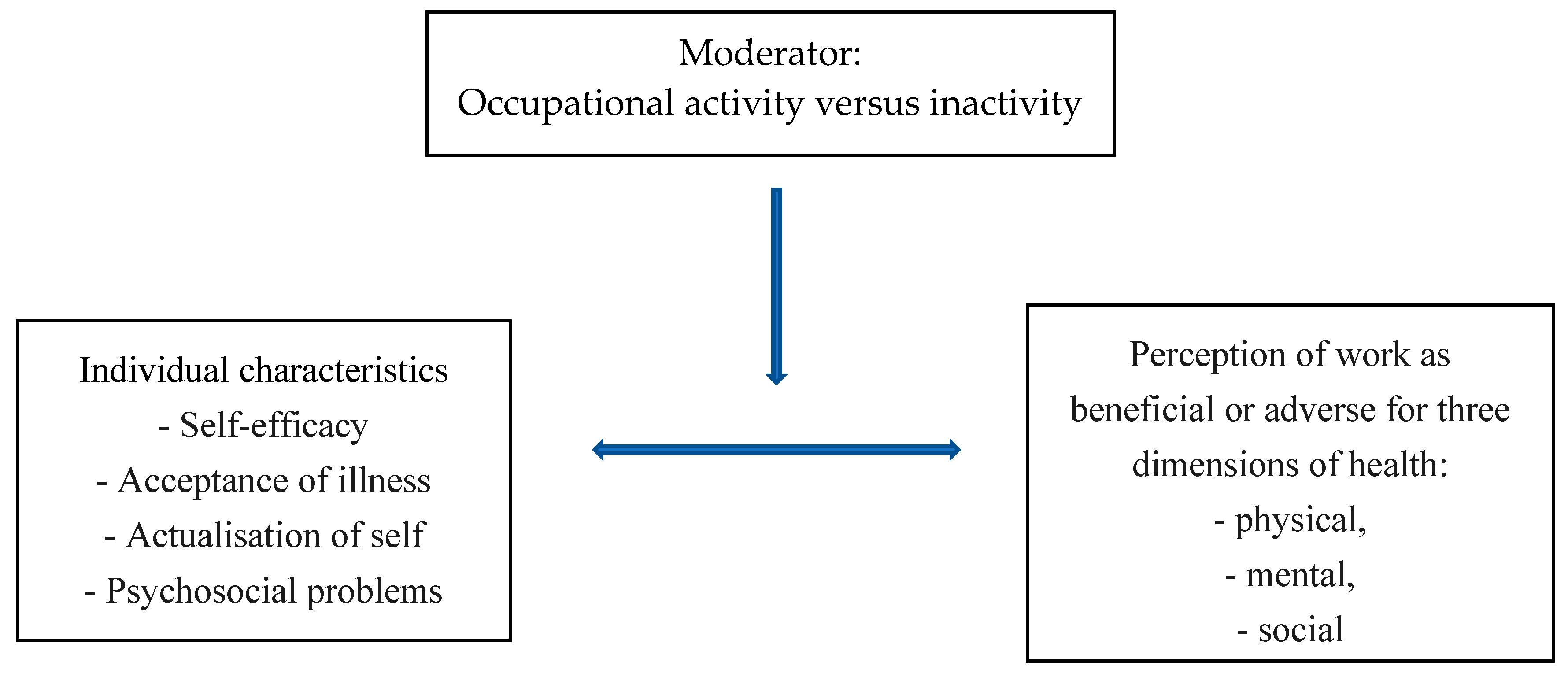 Ijerph 19 07837 g001 550