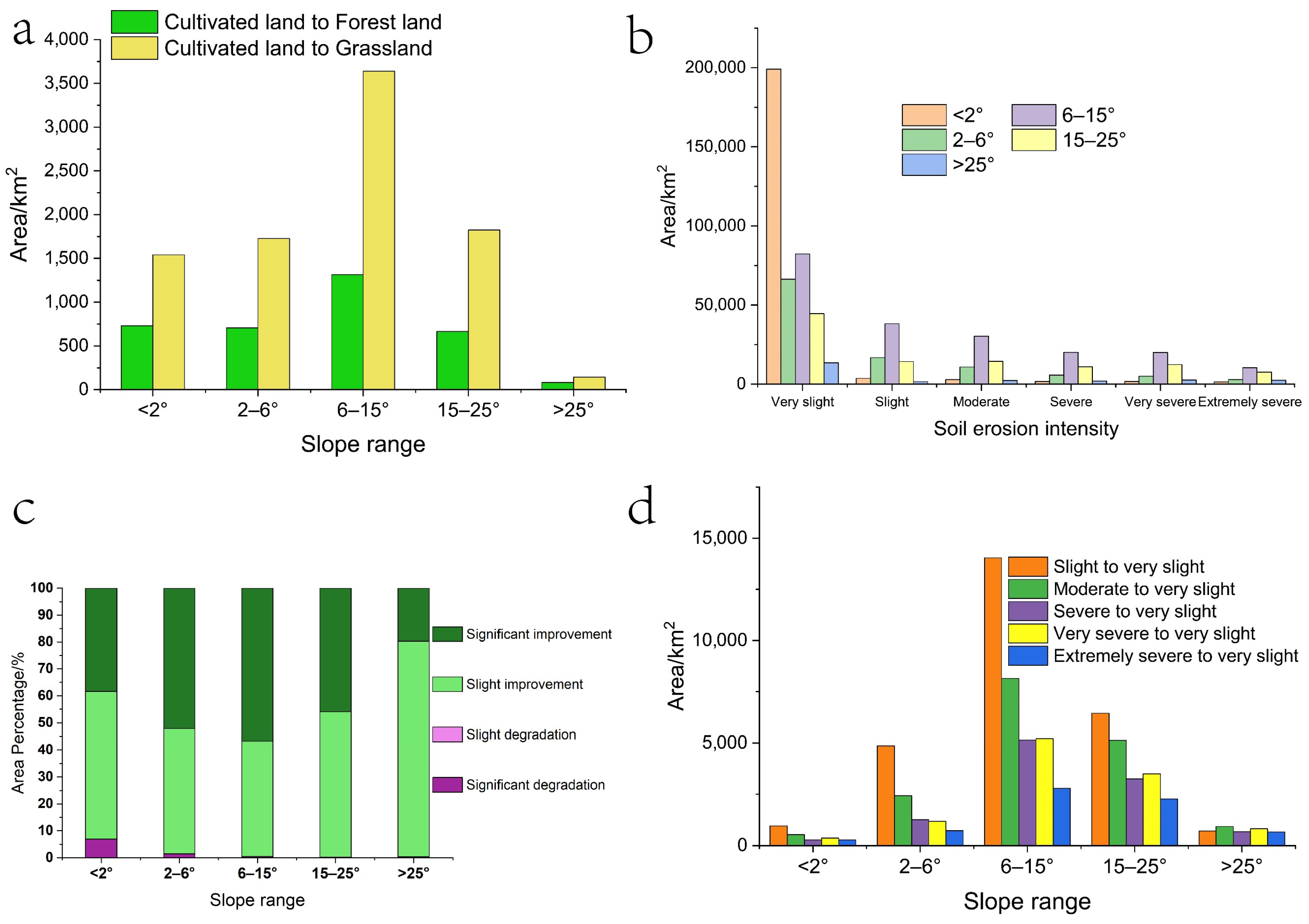 Ijerph 19 07841 g008 550