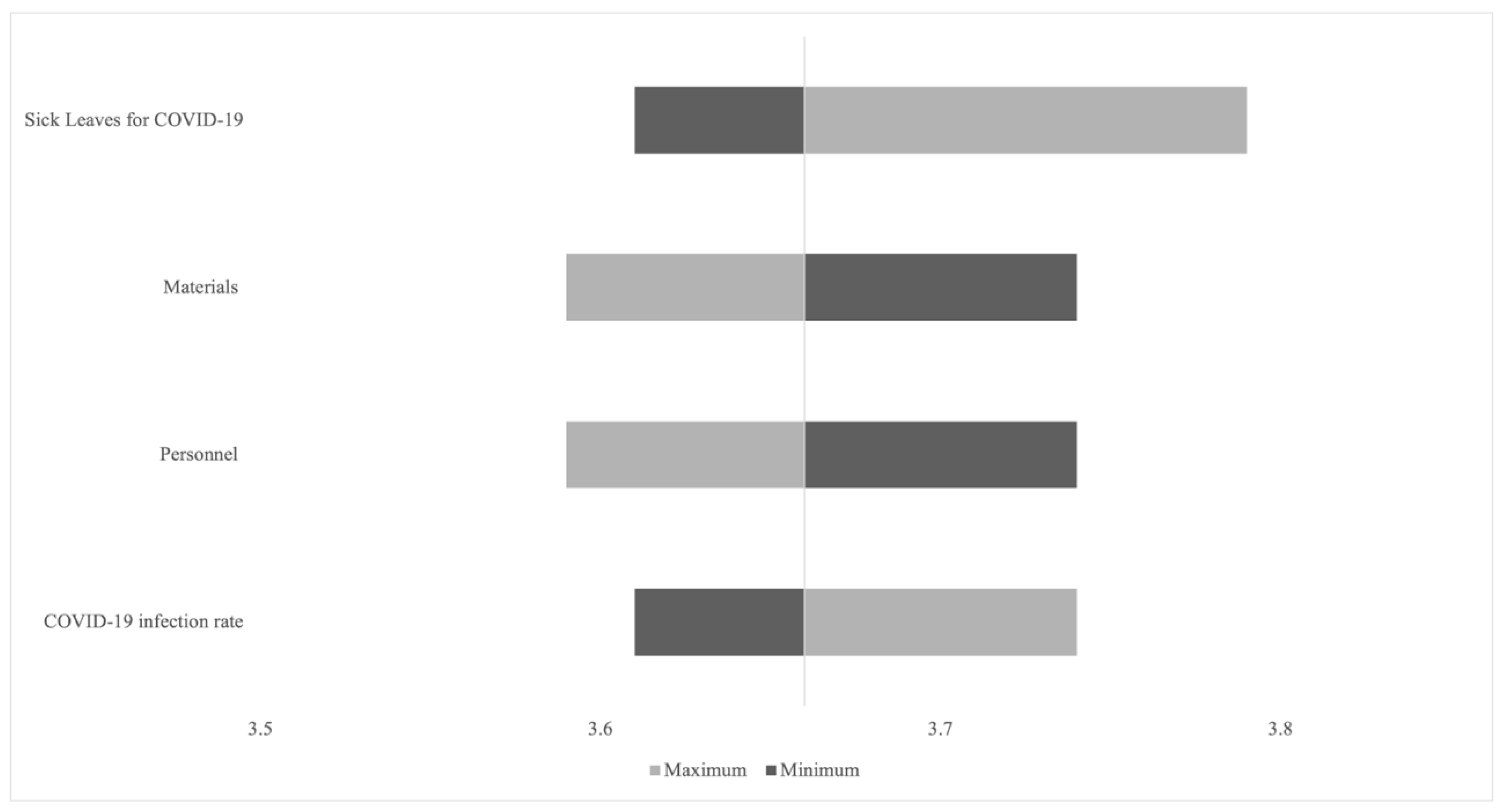 Ijerph 19 07848 g001