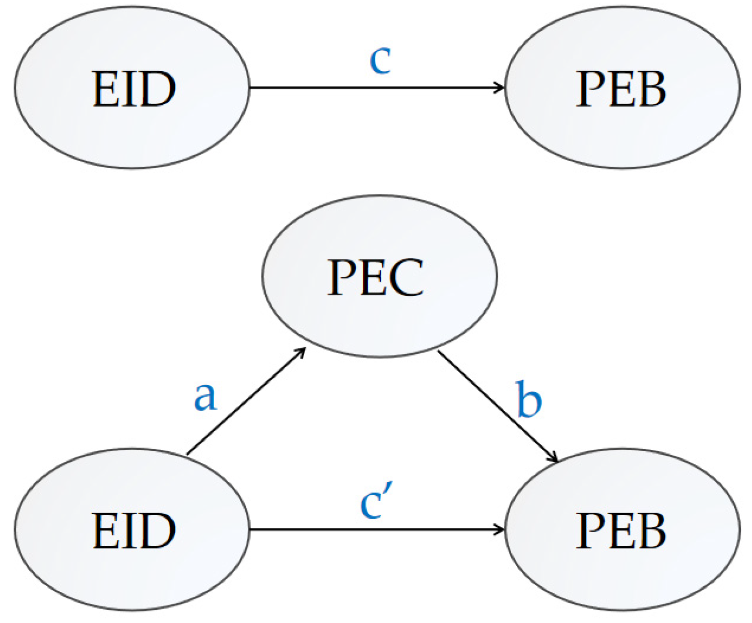 Ijerph 19 07851 g002