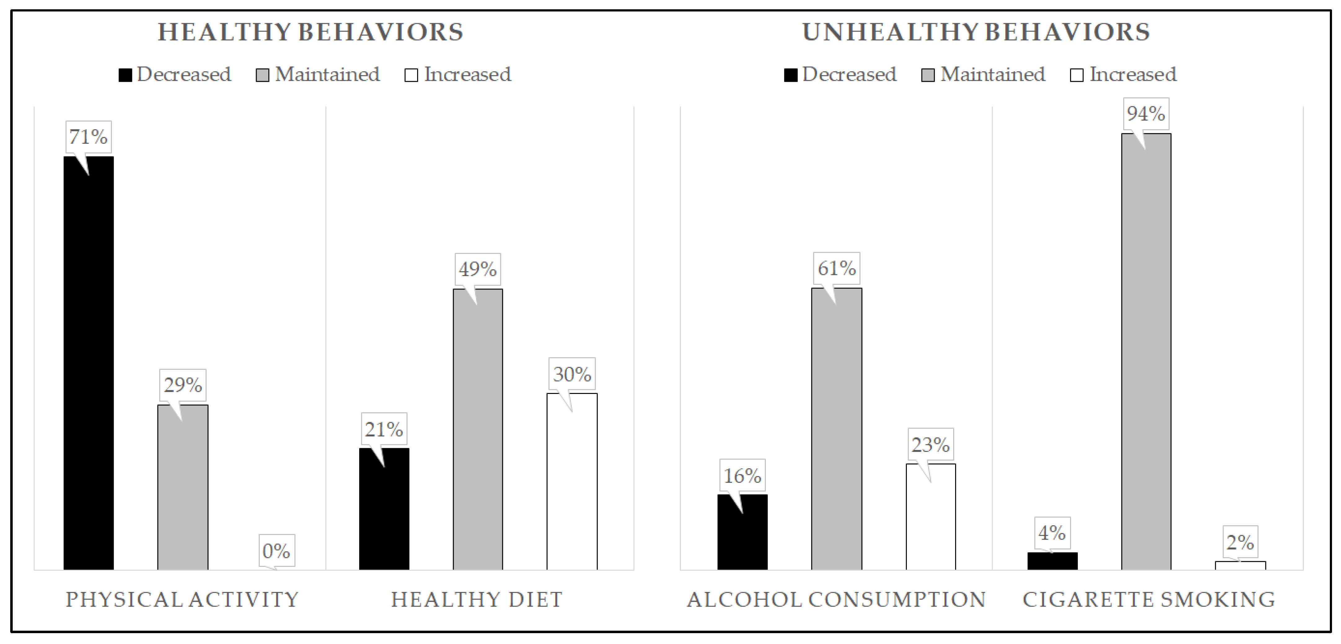 Ijerph 19 07853 g001