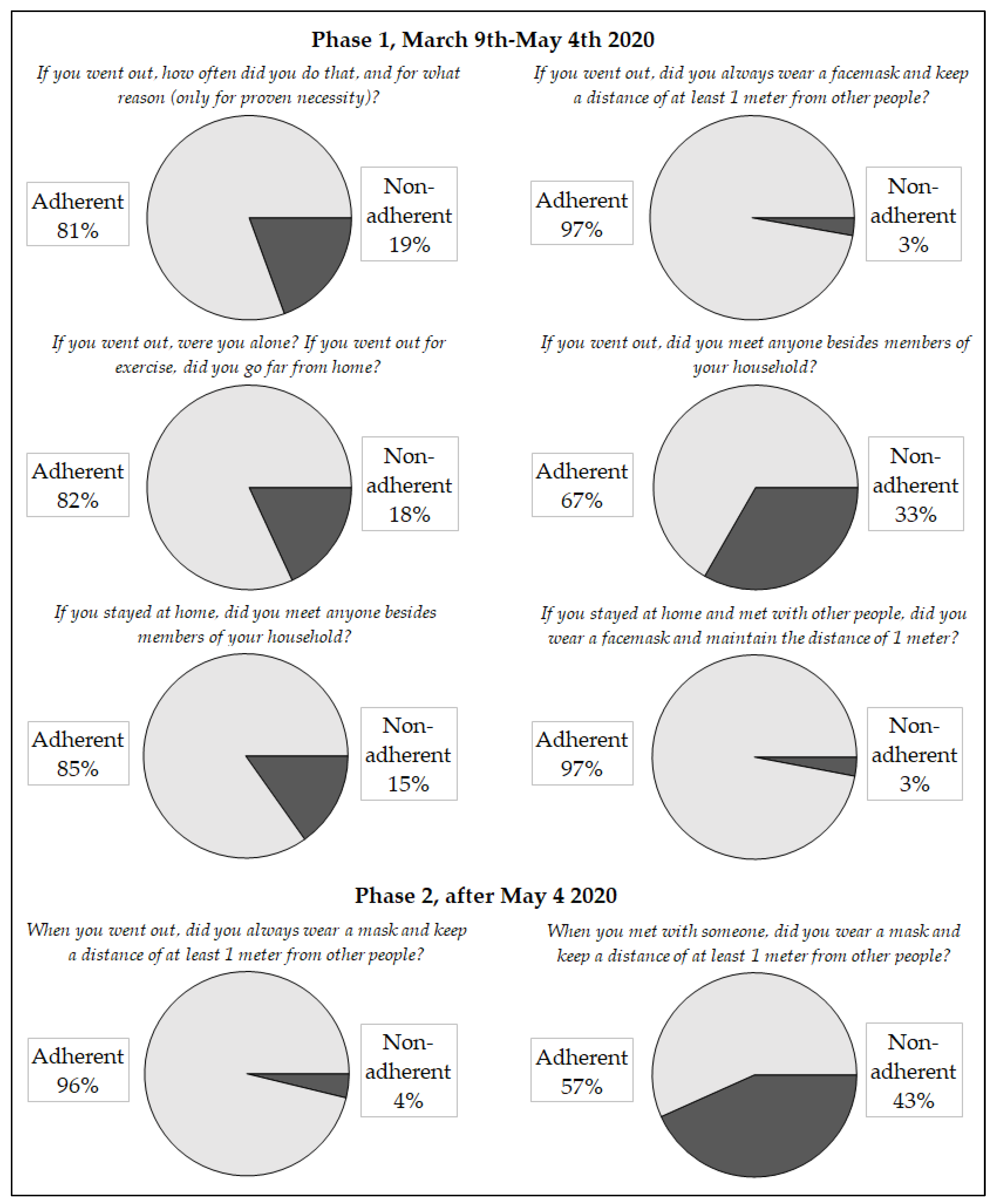 Ijerph 19 07853 g0a1