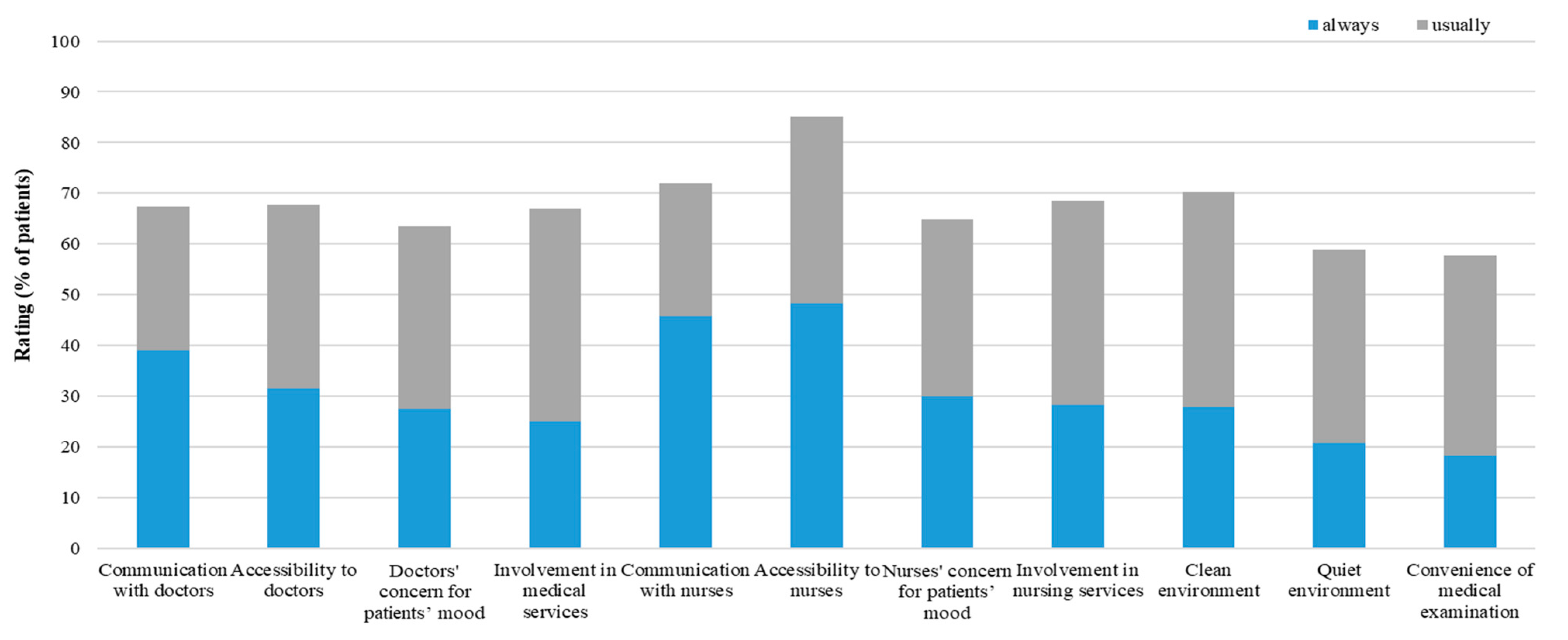 Ijerph 19 07856 g001 Ijerph 19 07856 g001