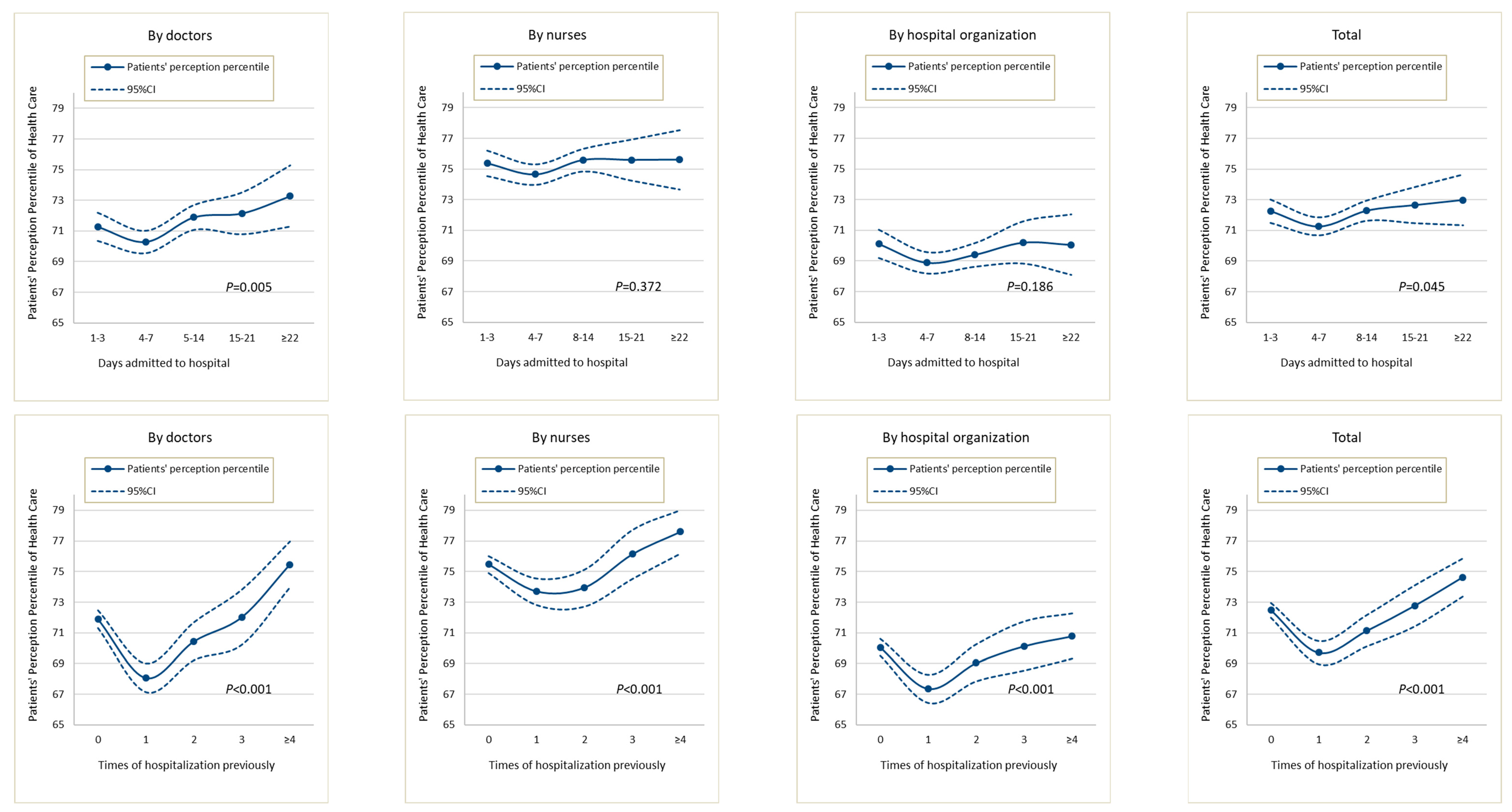 Ijerph 19 07856 g002 Ijerph 19 07856 g002
