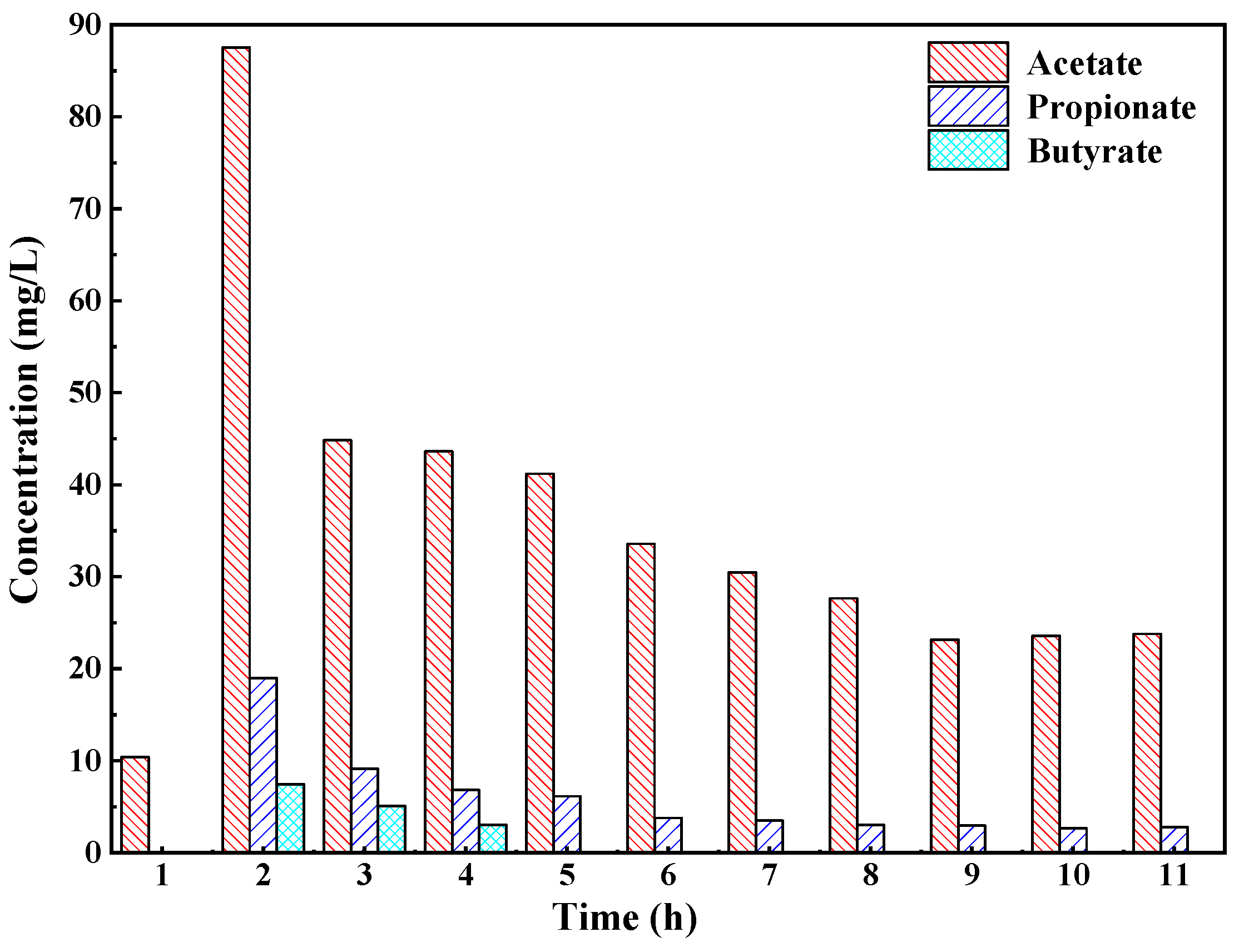 Ijerph 19 07858 g004