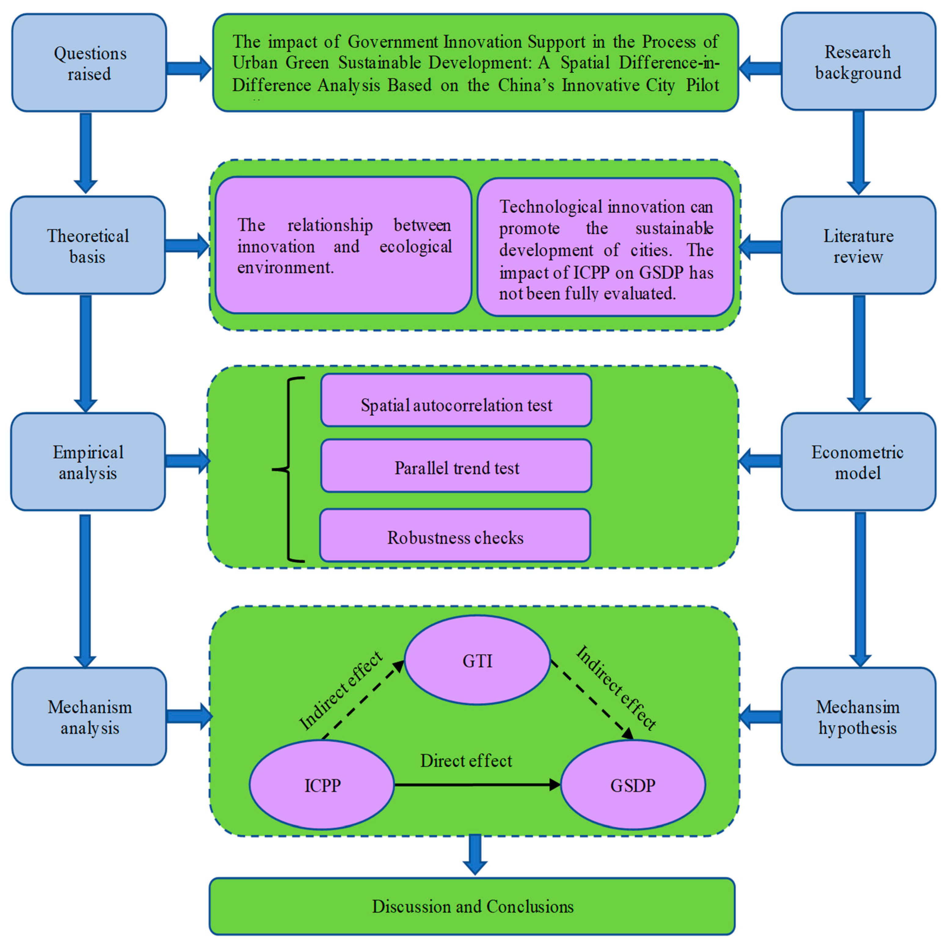 Ijerph 19 07860 g001 550