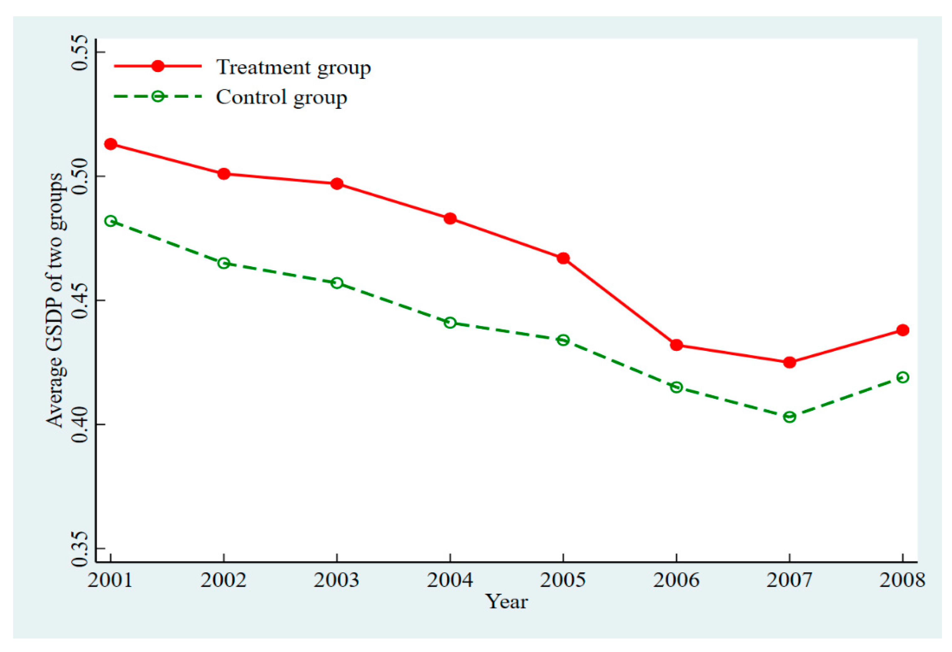 Ijerph 19 07860 g002 550
