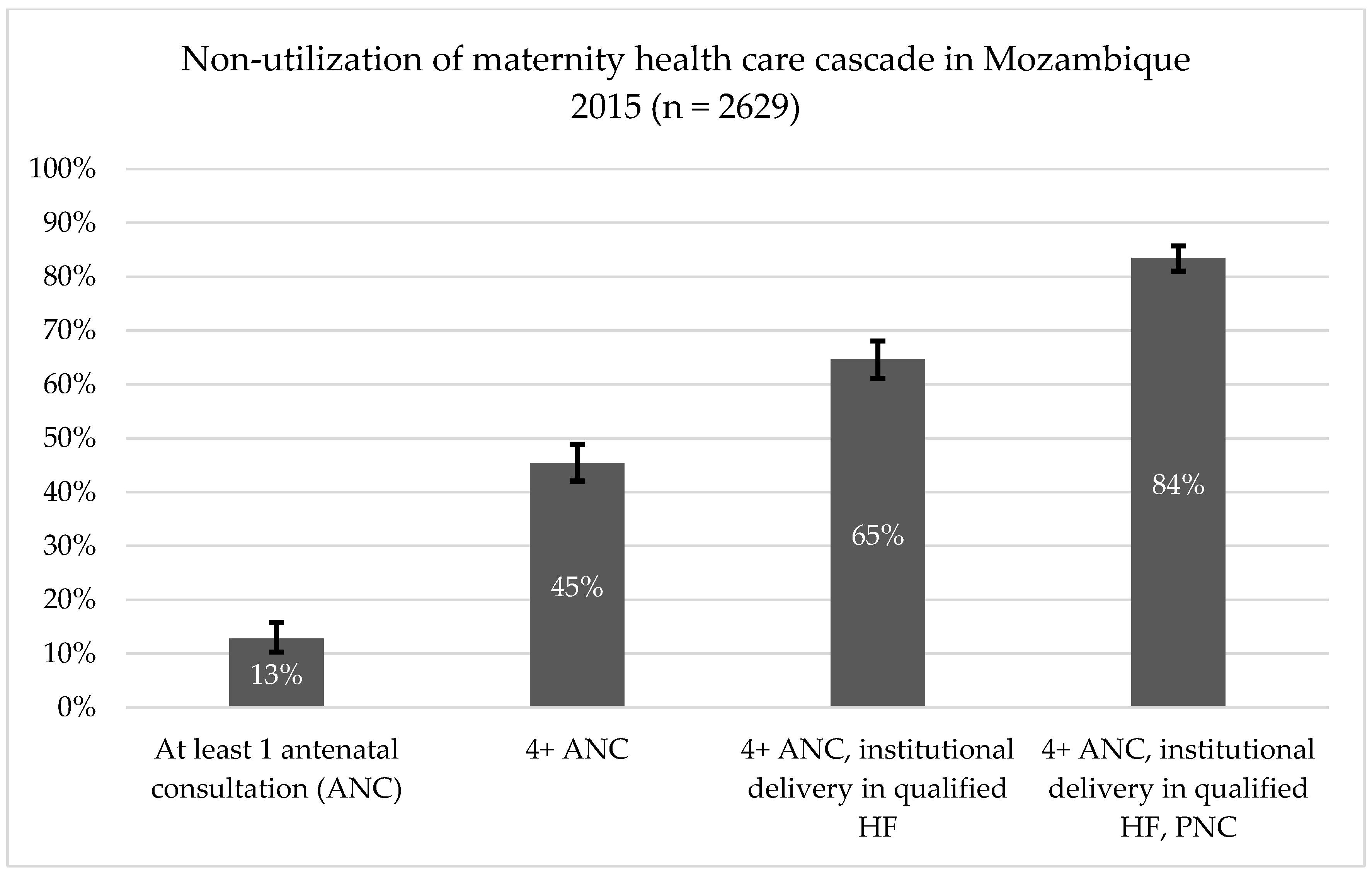 Ijerph 19 07861 g001 Ijerph 19 07861 g001