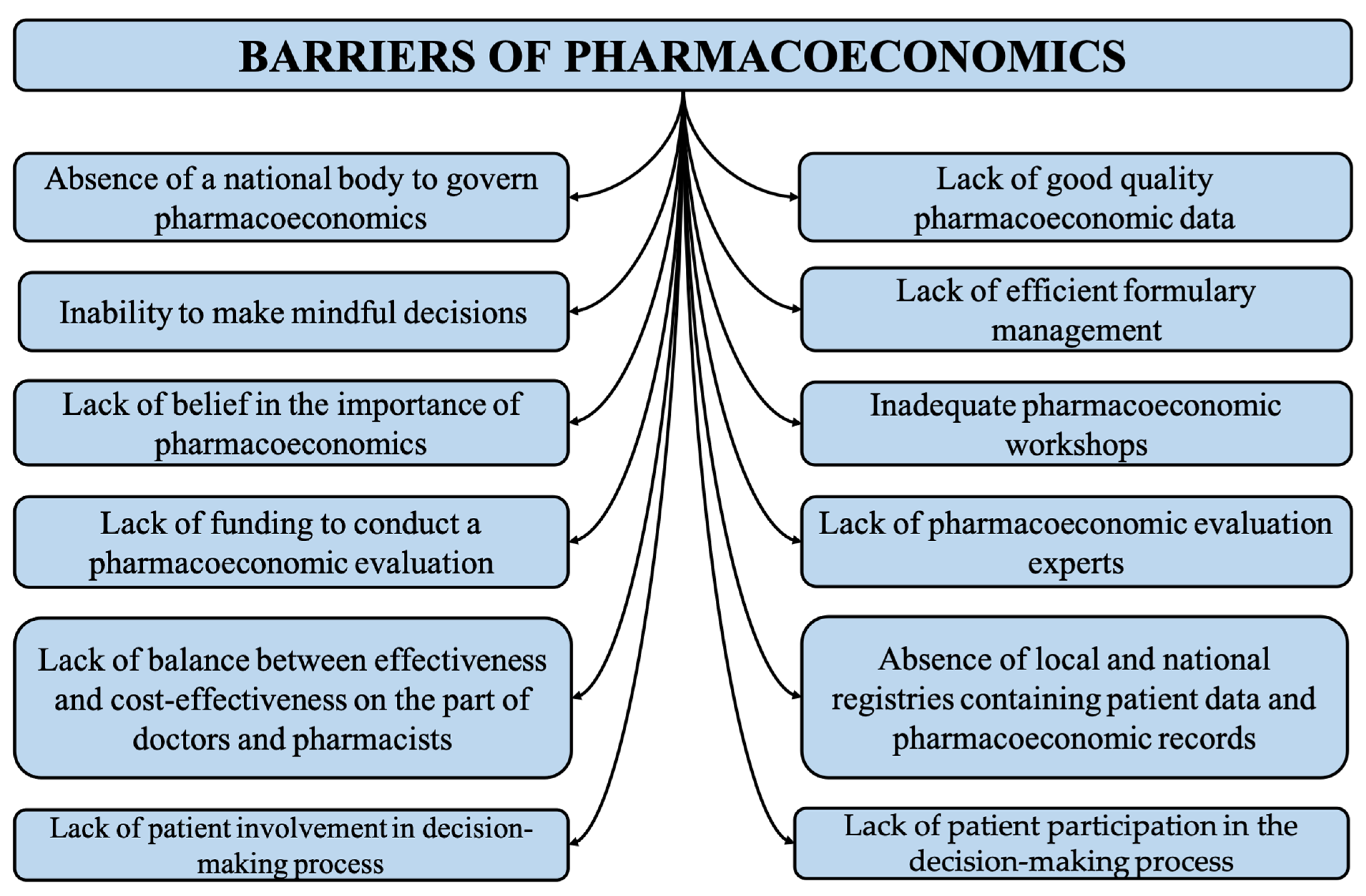 Ijerph 19 07862 g001 Ijerph 19 07862 g001