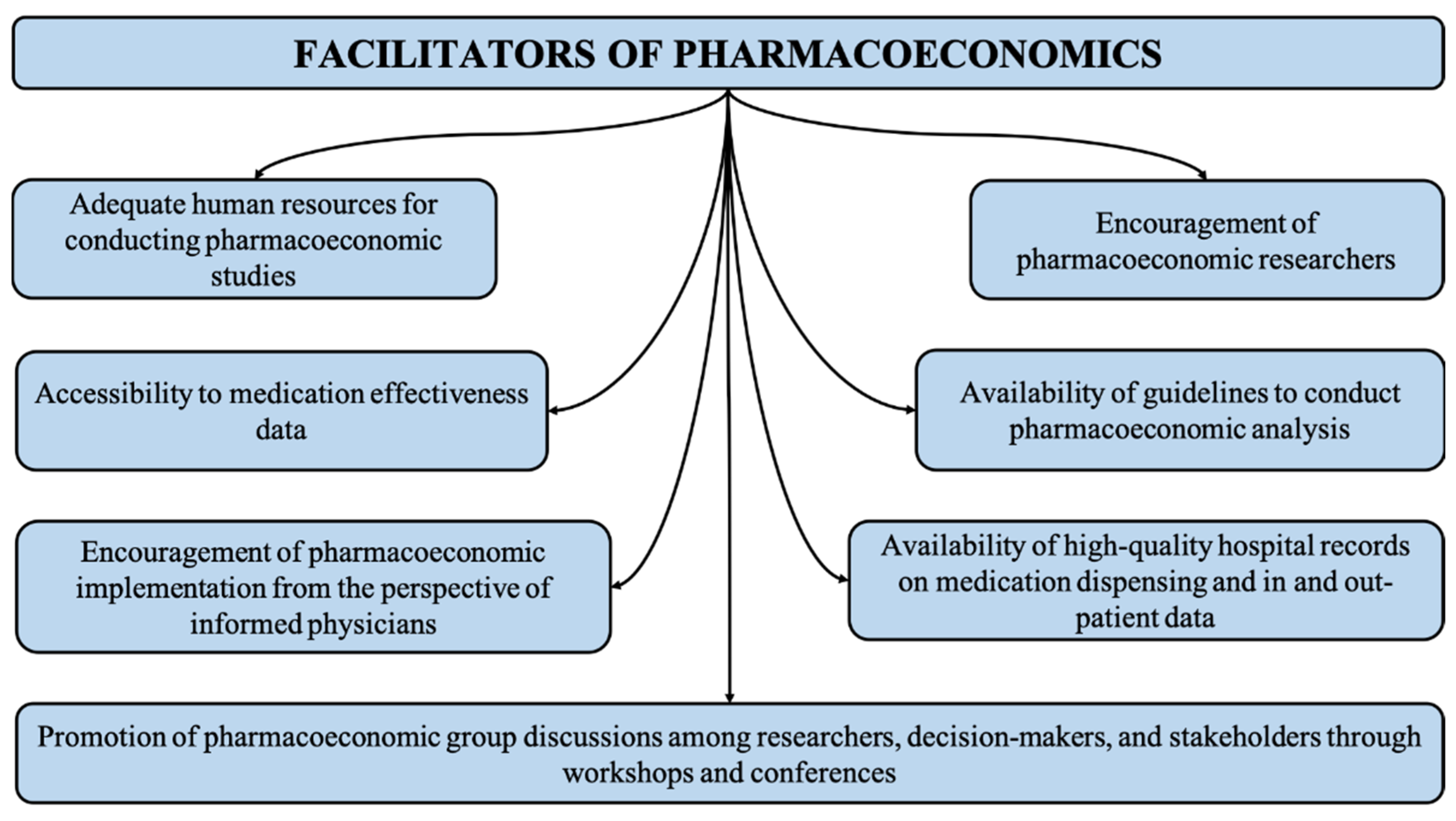 Ijerph 19 07862 g002 Ijerph 19 07862 g002