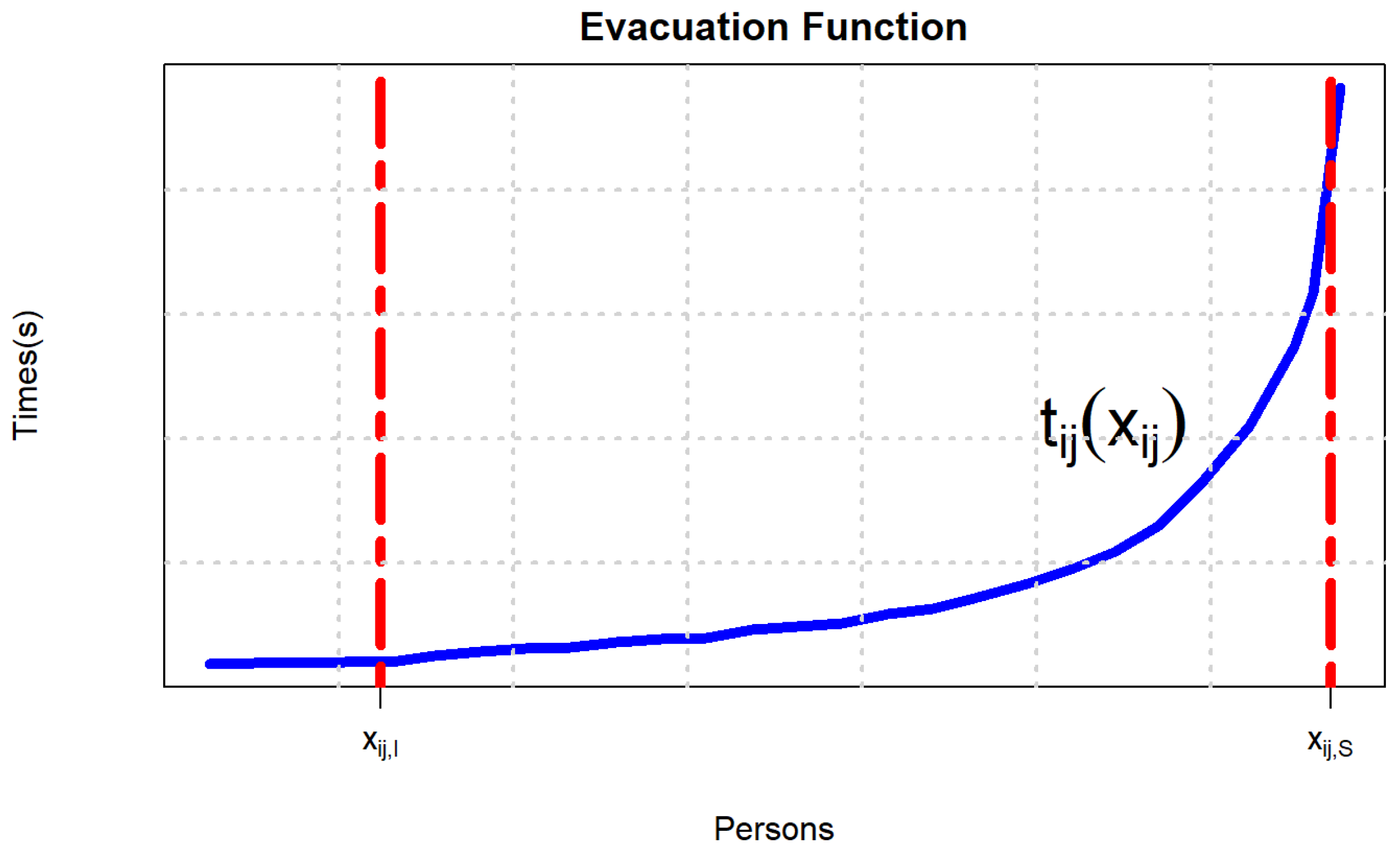 Ijerph 19 07865 g004 550