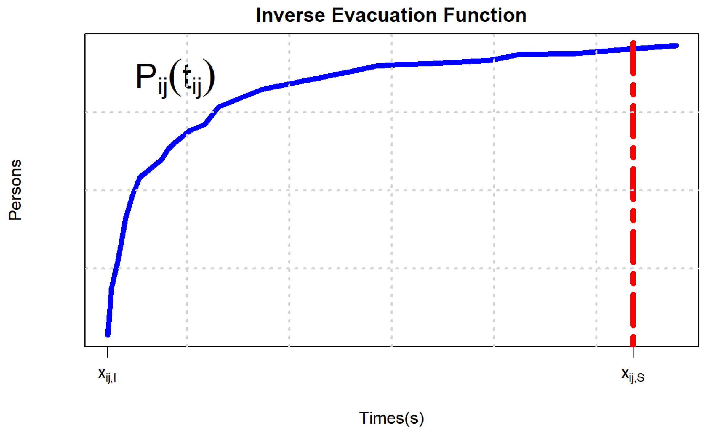 Ijerph 19 07865 g005 550