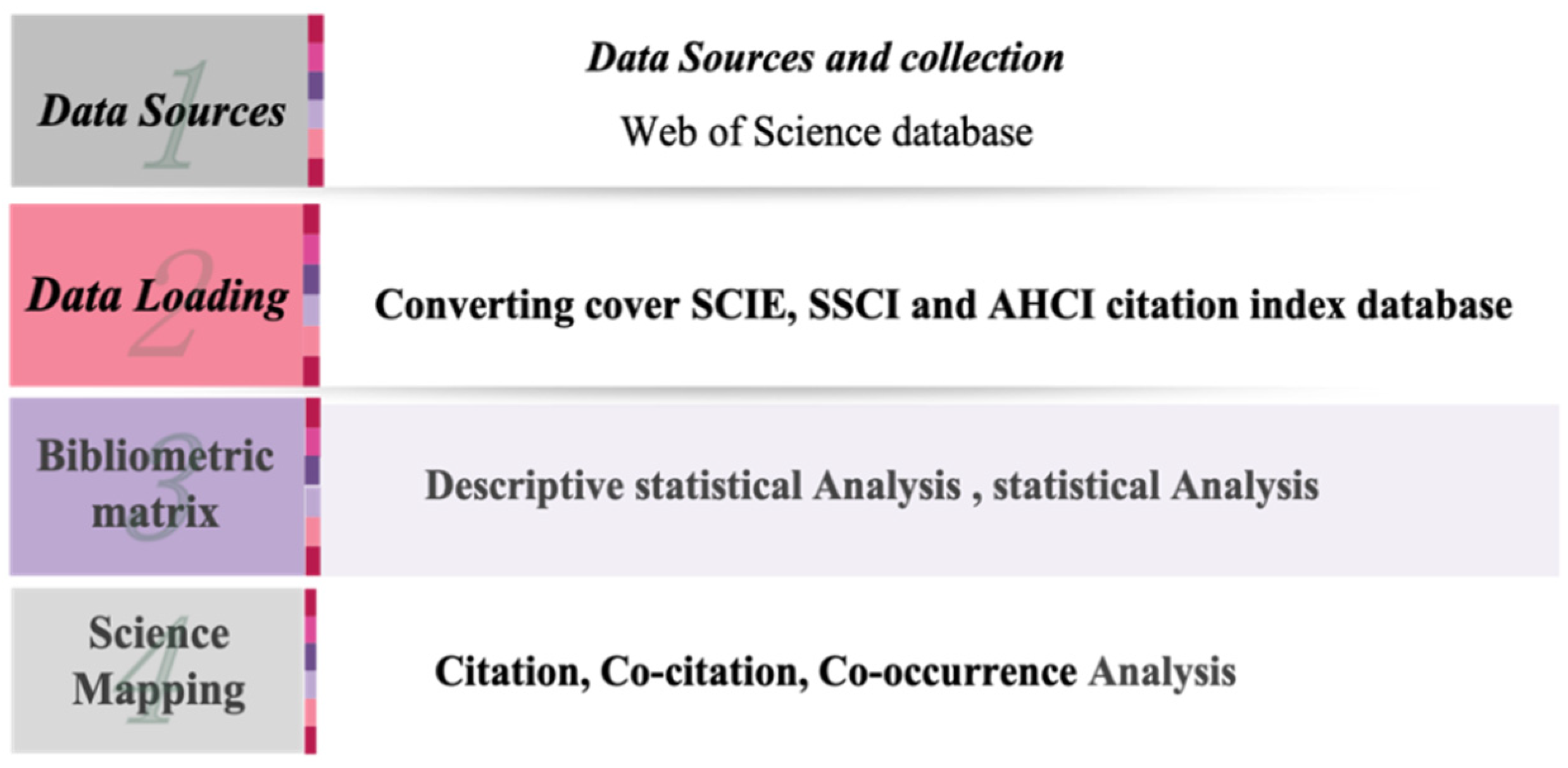 Ijerph 19 07866 g001 Ijerph 19 07866 g001