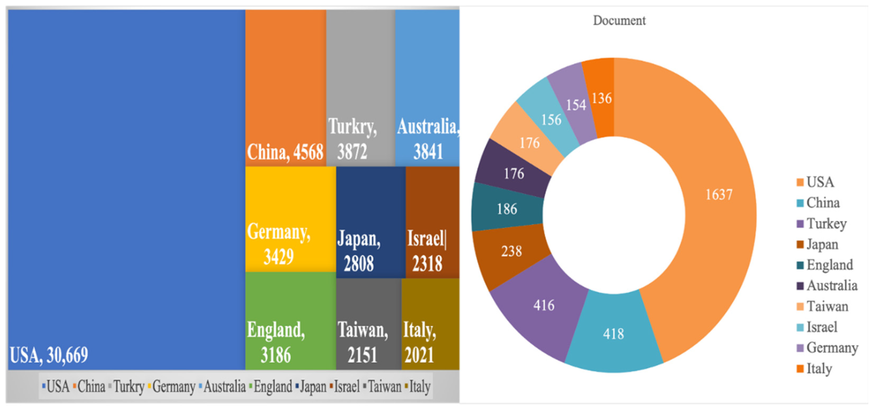 Ijerph 19 07866 g004 Ijerph 19 07866 g004