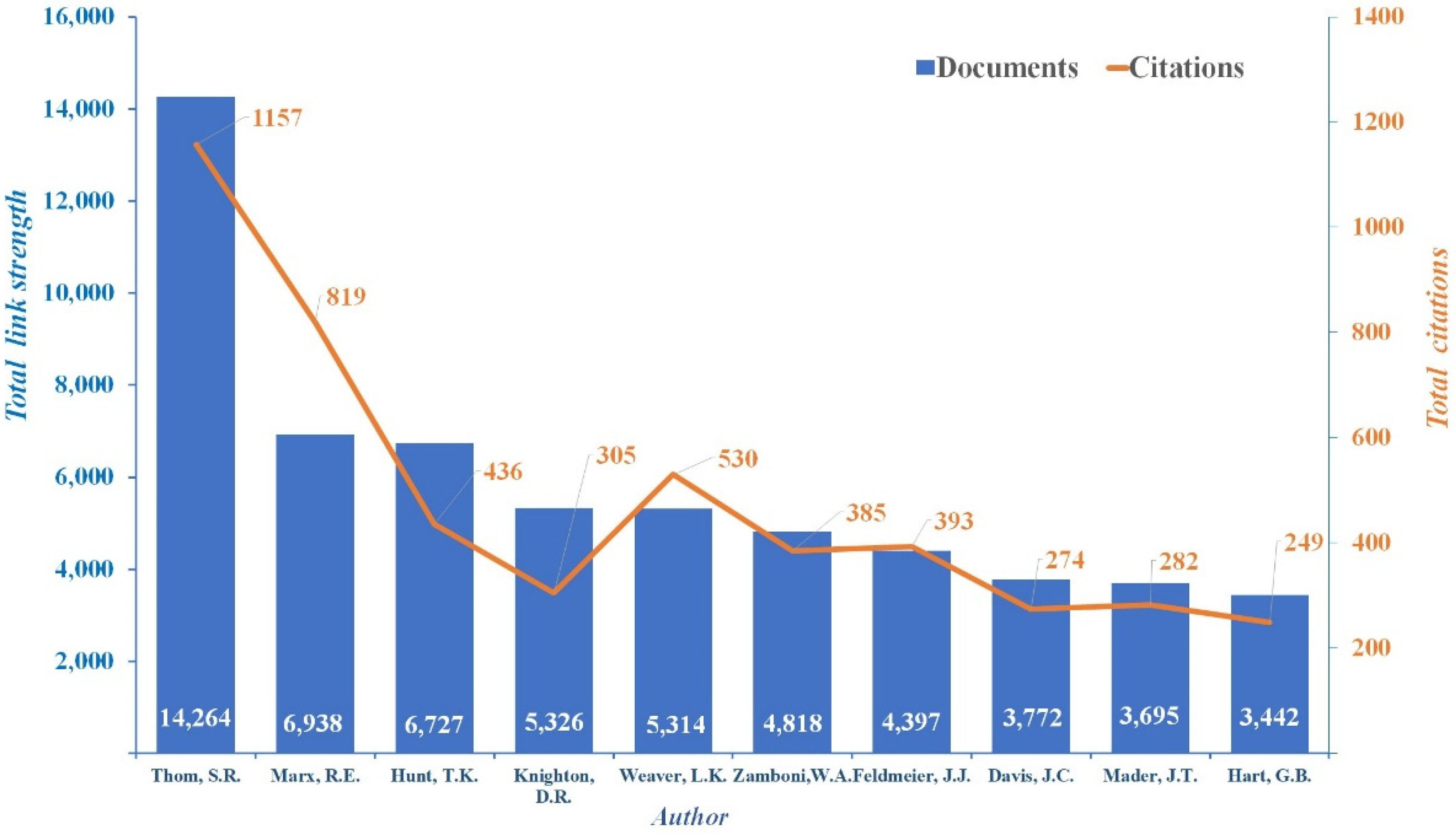 Ijerph 19 07866 g006 Ijerph 19 07866 g006