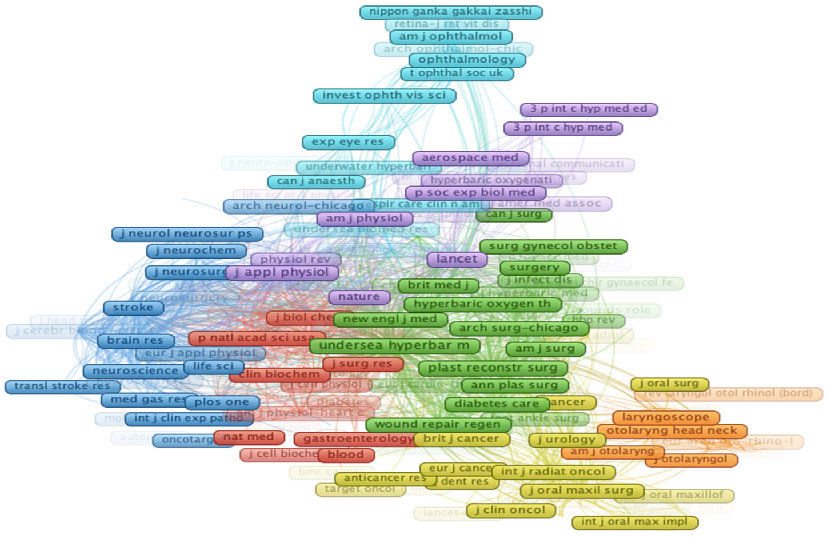 Ijerph 19 07866 g007 Ijerph 19 07866 g007