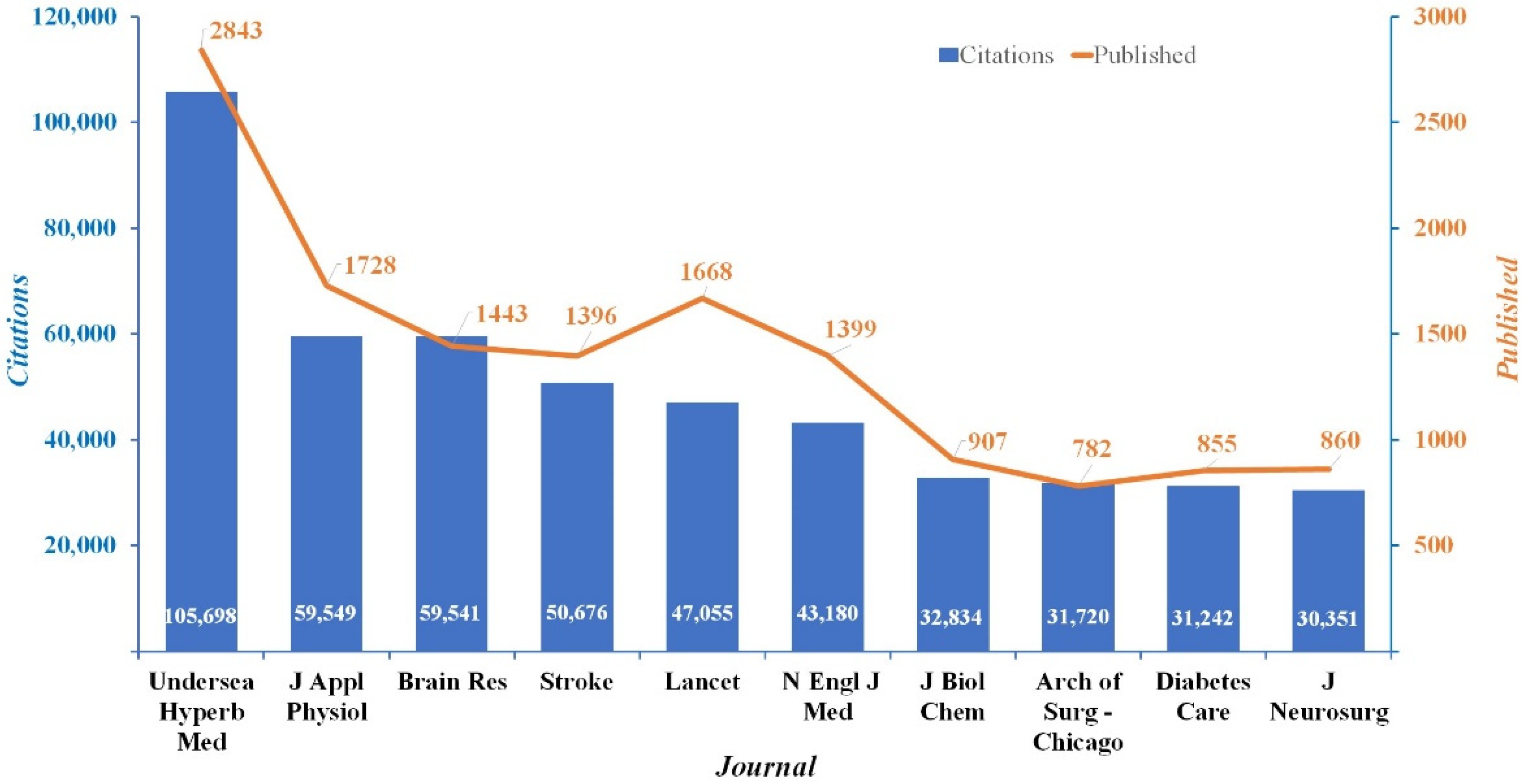 Ijerph 19 07866 g008 Ijerph 19 07866 g008