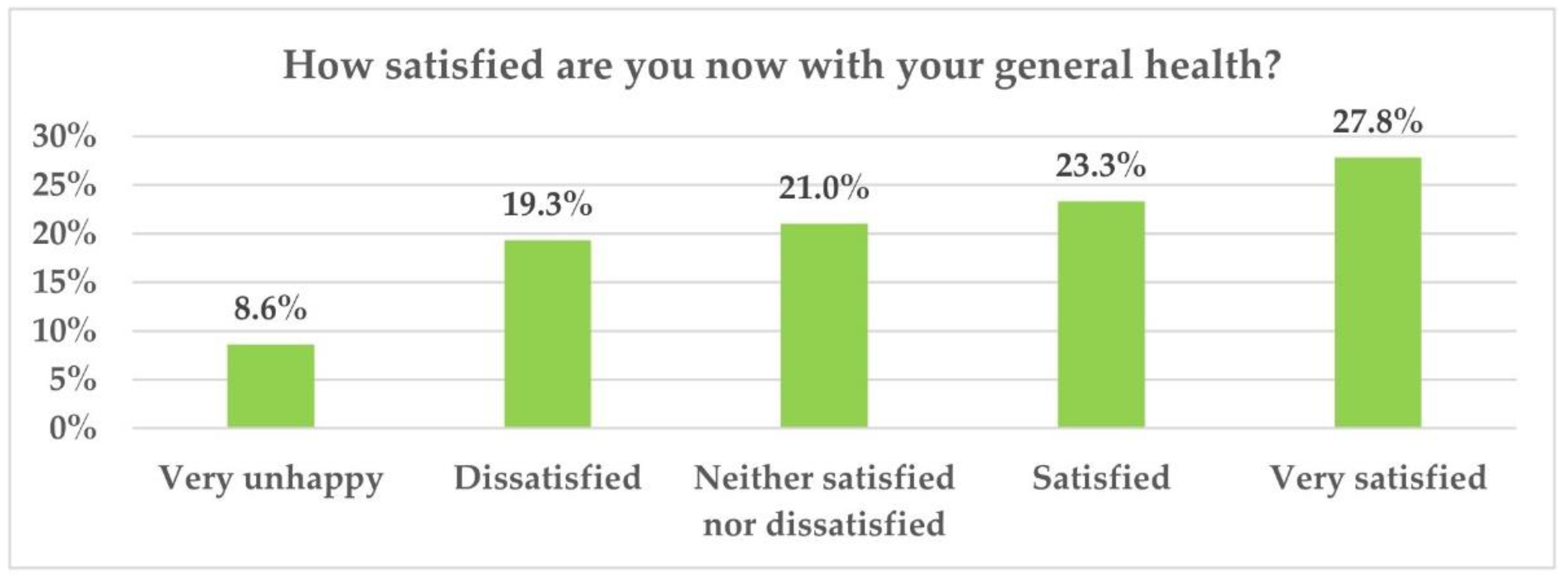 Ijerph 19 07868 g001 550