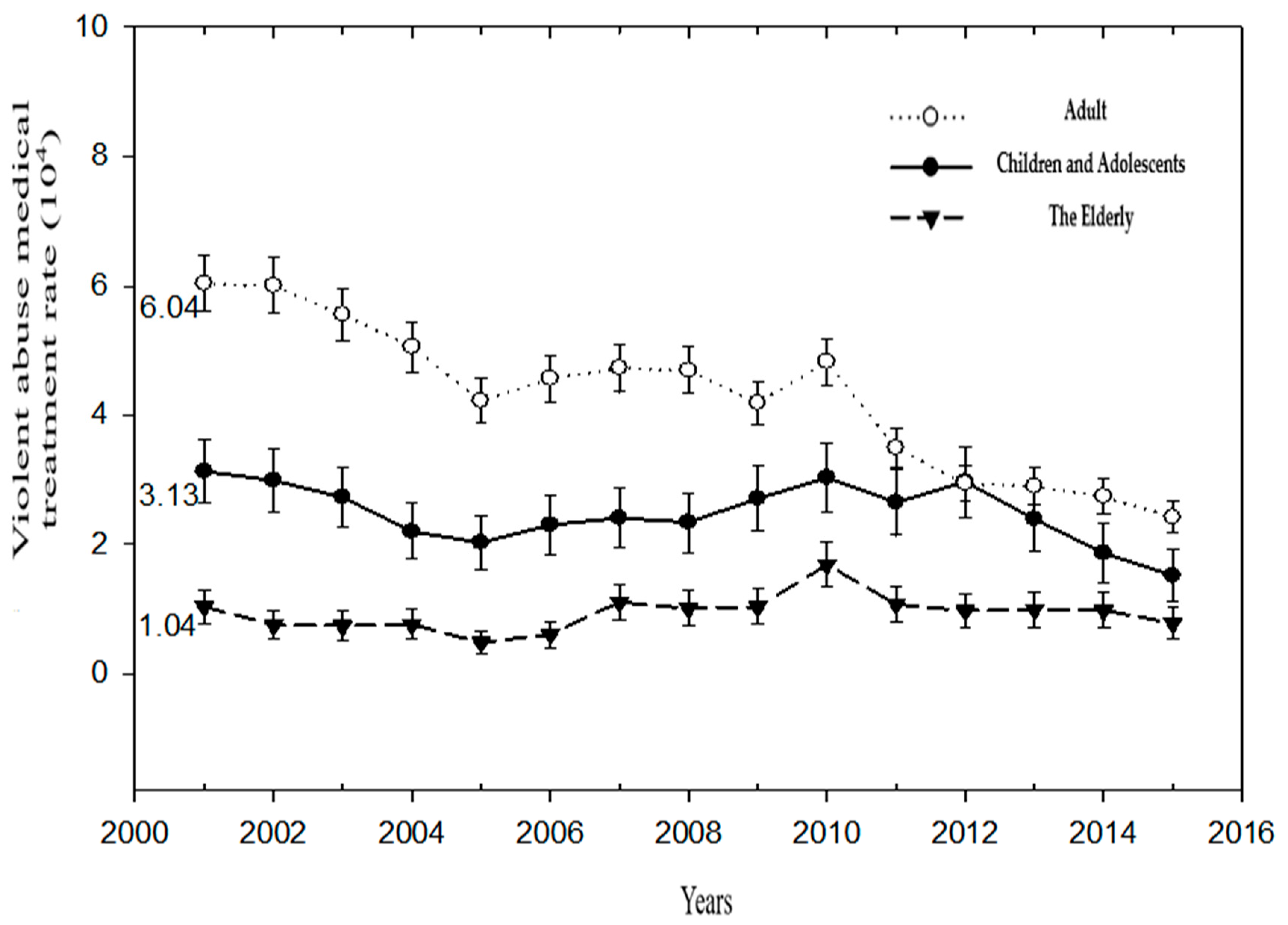 Ijerph 19 07874 g001