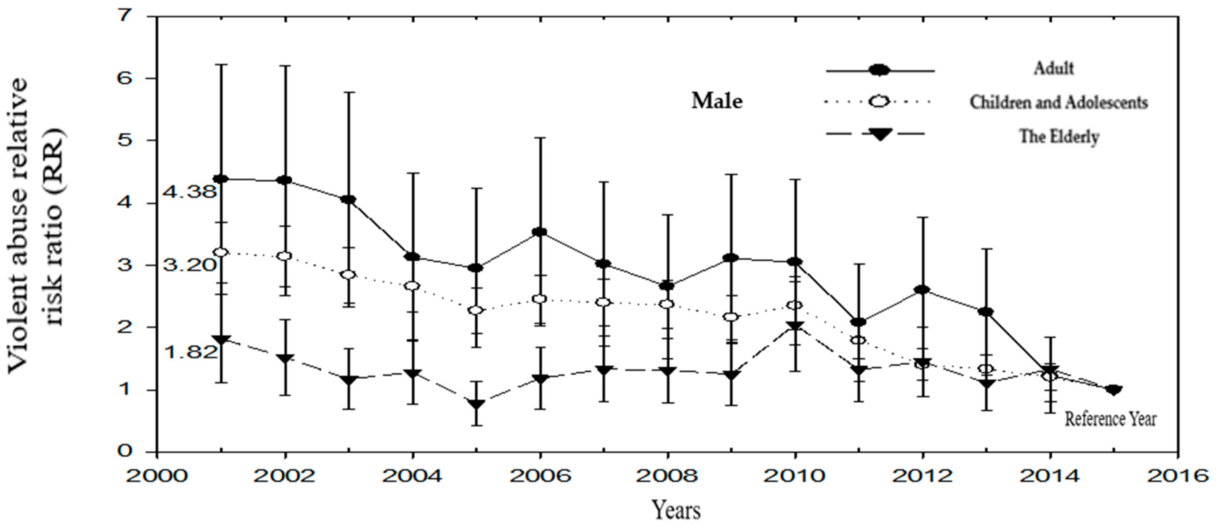 Ijerph 19 07874 g004