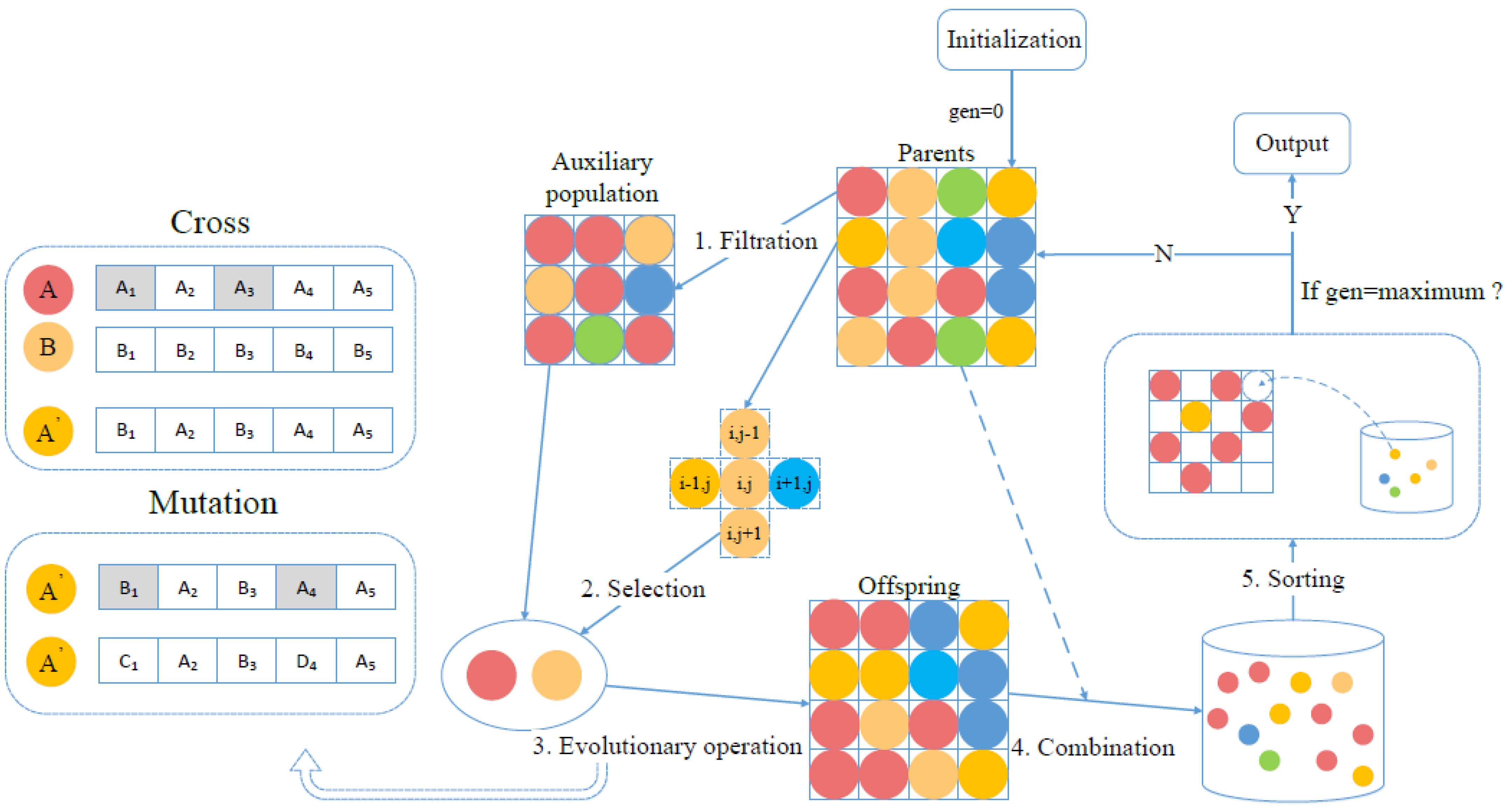 Ijerph 19 07876 g002 550