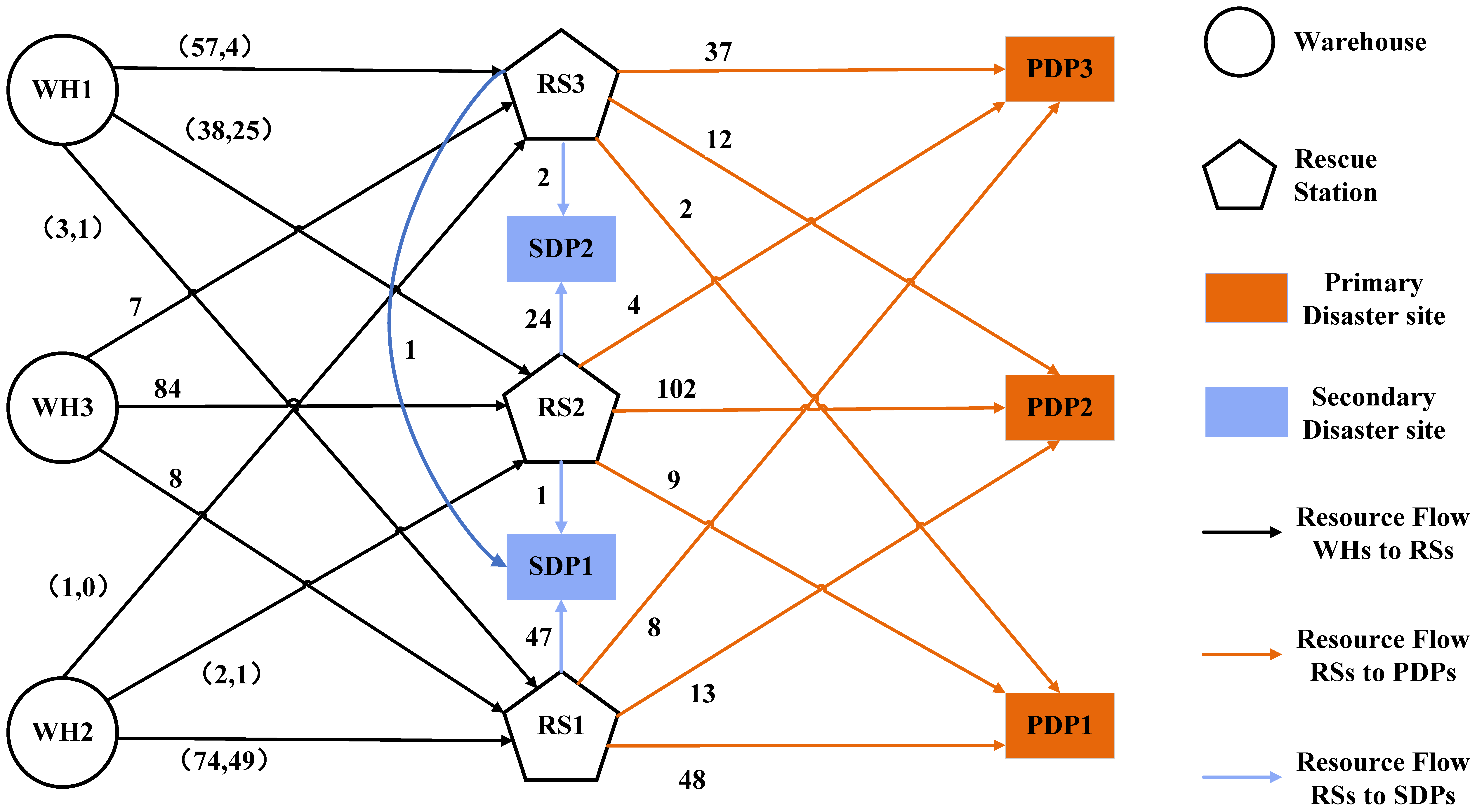 Ijerph 19 07876 g011 550