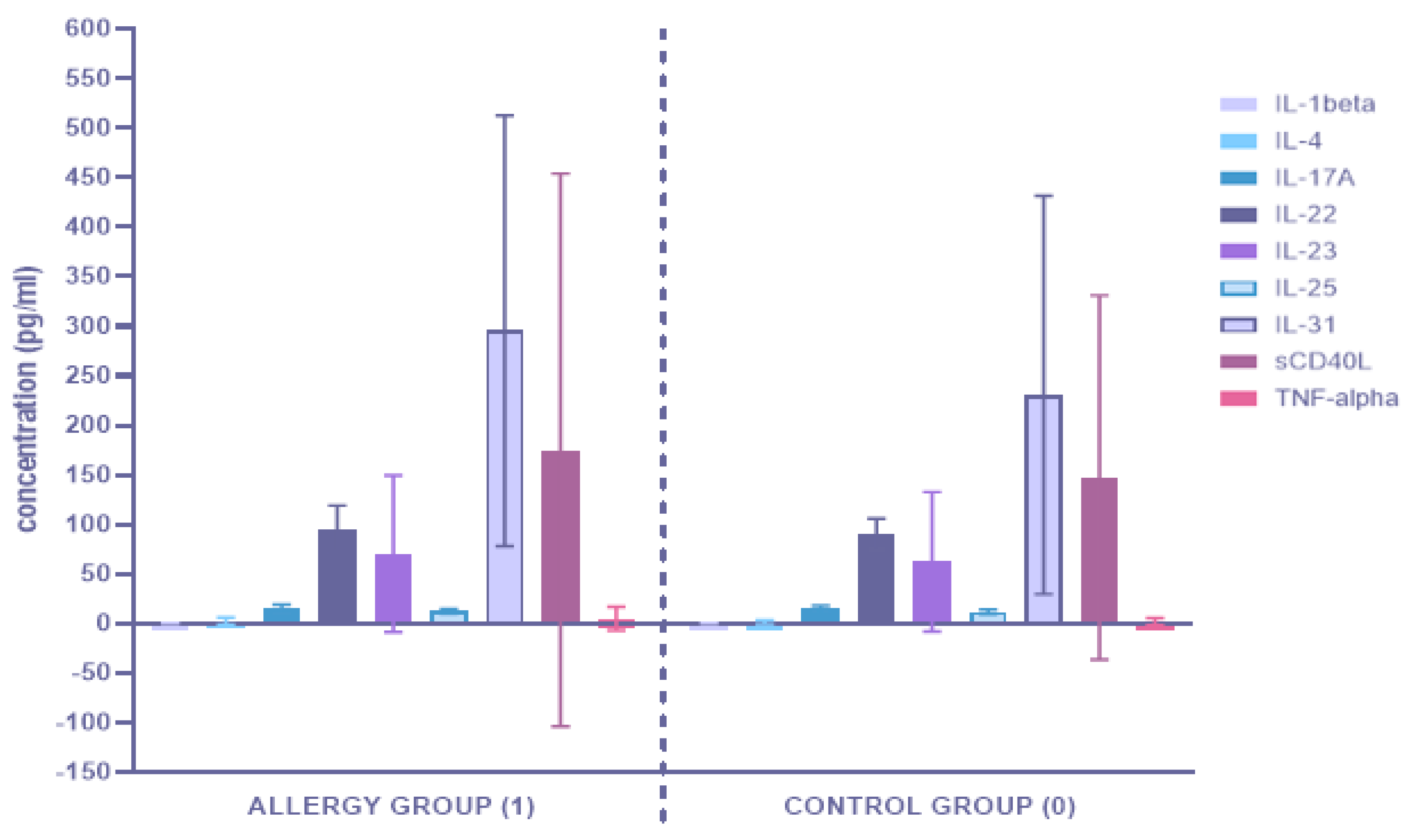 Ijerph 19 07877 g002