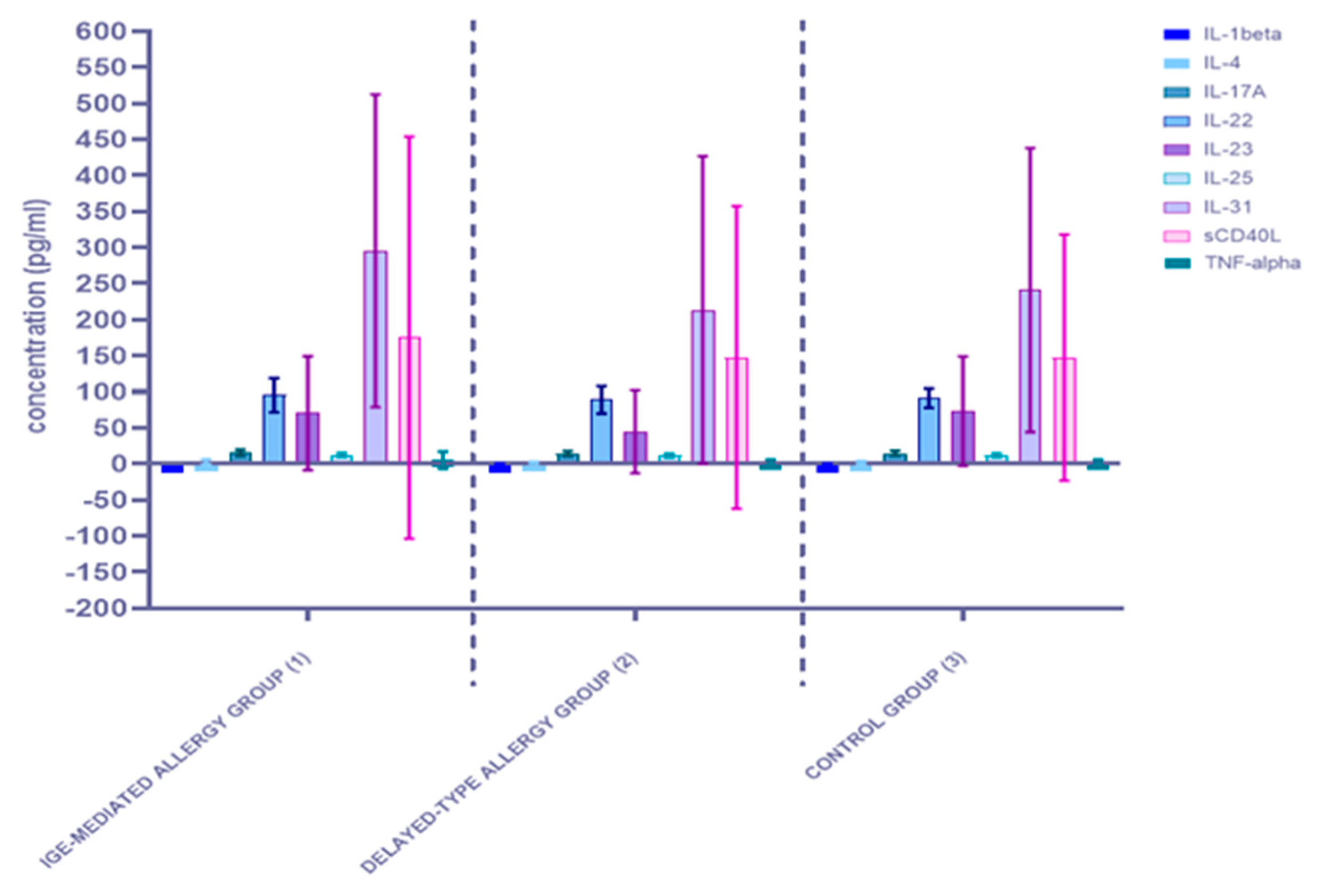 Ijerph 19 07877 g003