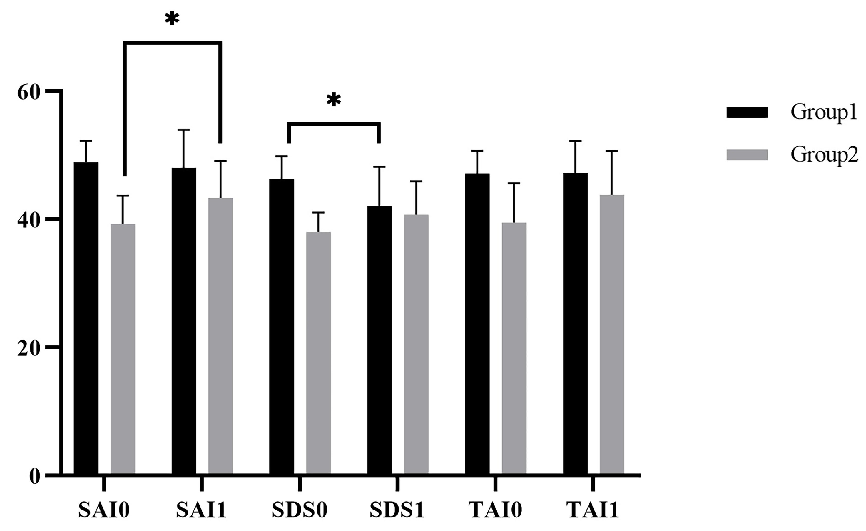 Ijerph 19 07878 g005 550