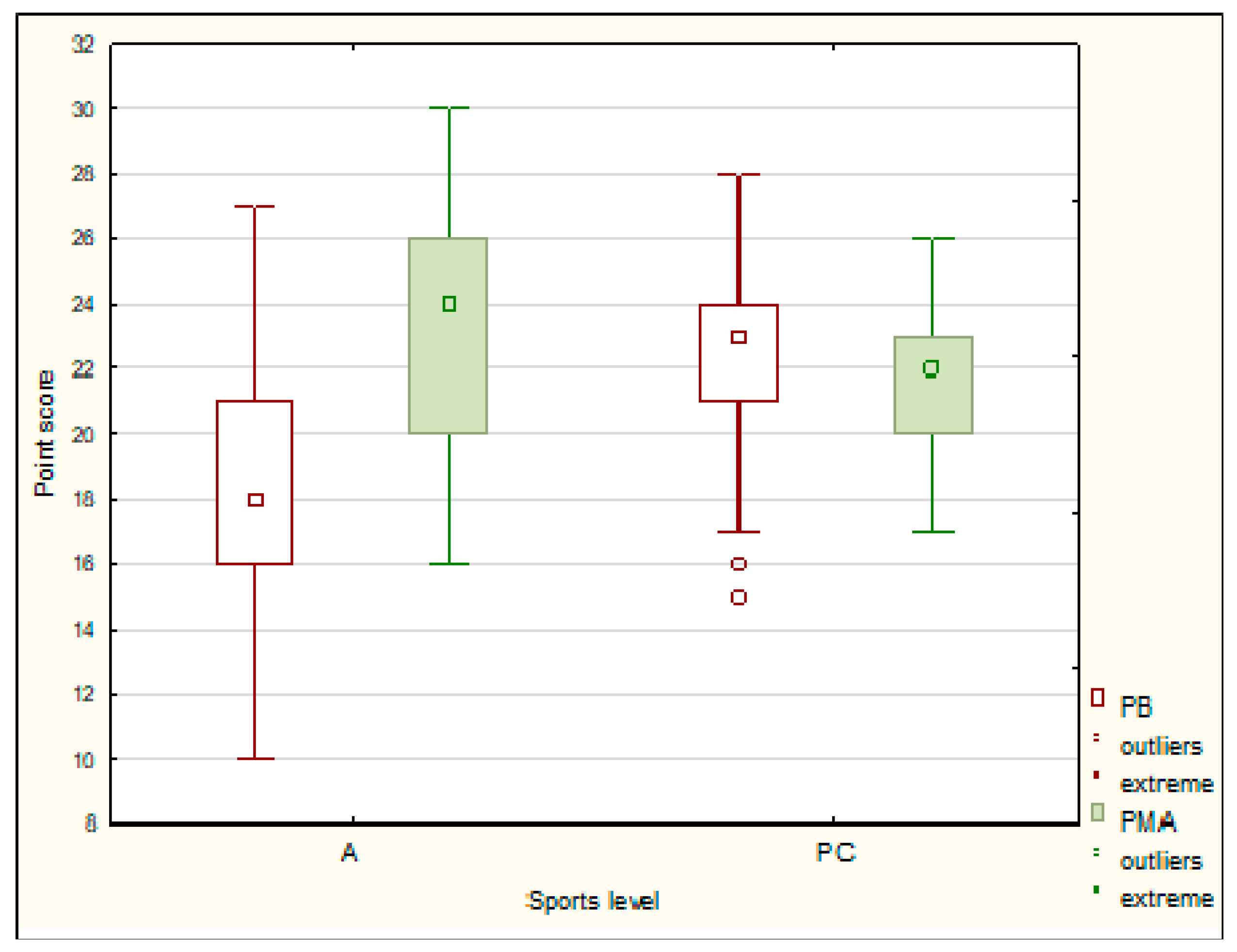 Ijerph 19 07879 g001