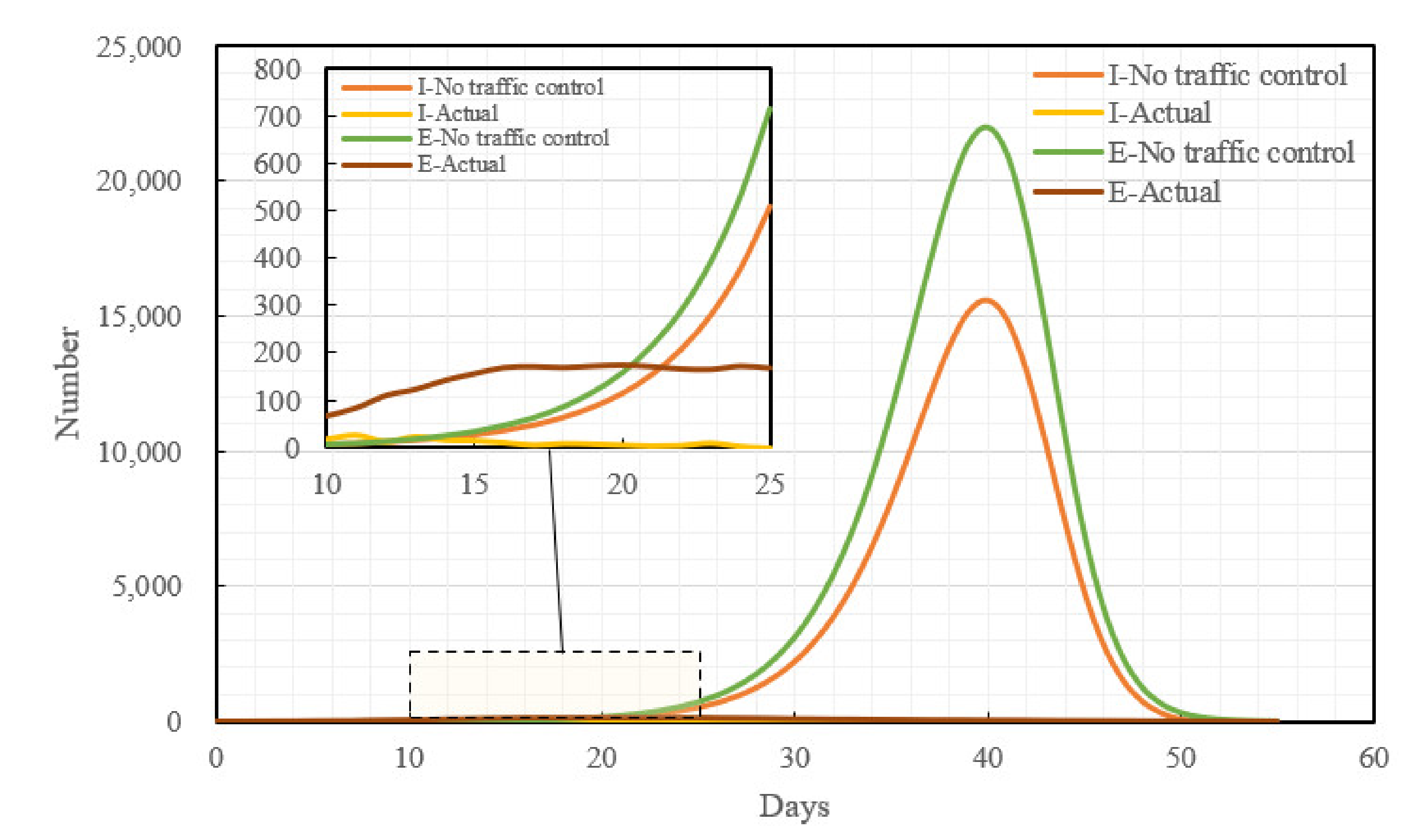 Ijerph 19 07884 g007 550