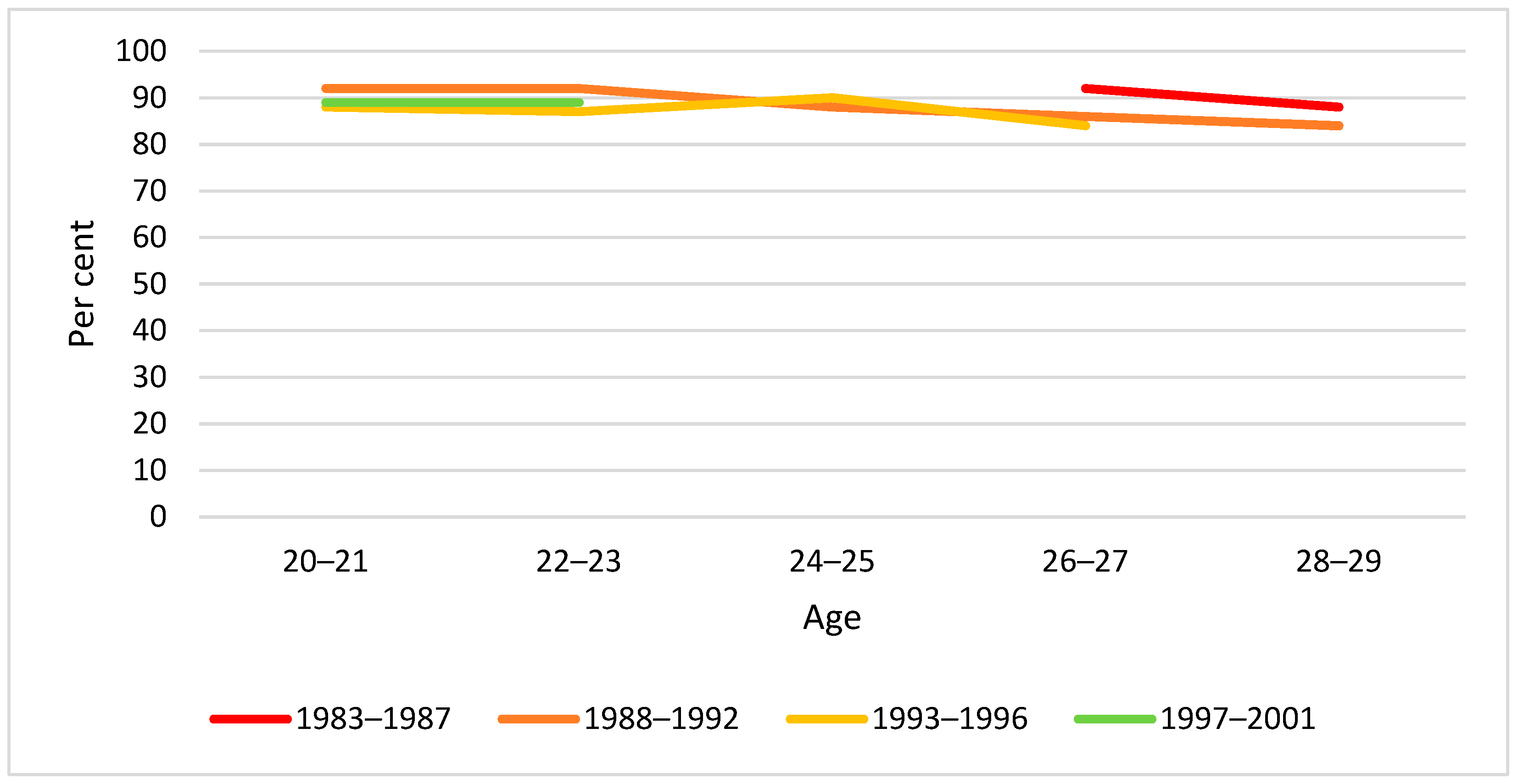 Ijerph 19 07887 g002