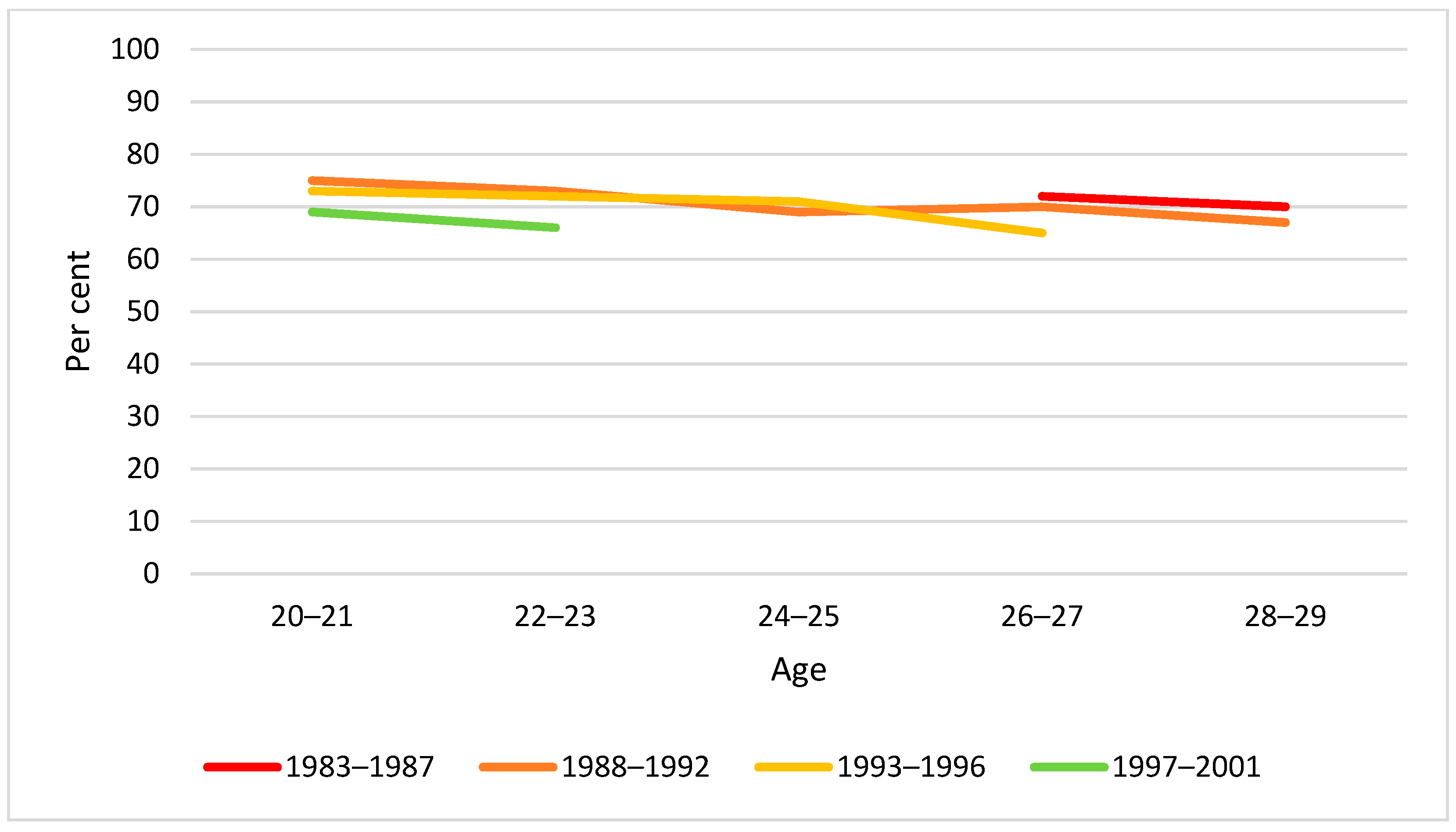 Ijerph 19 07887 g003