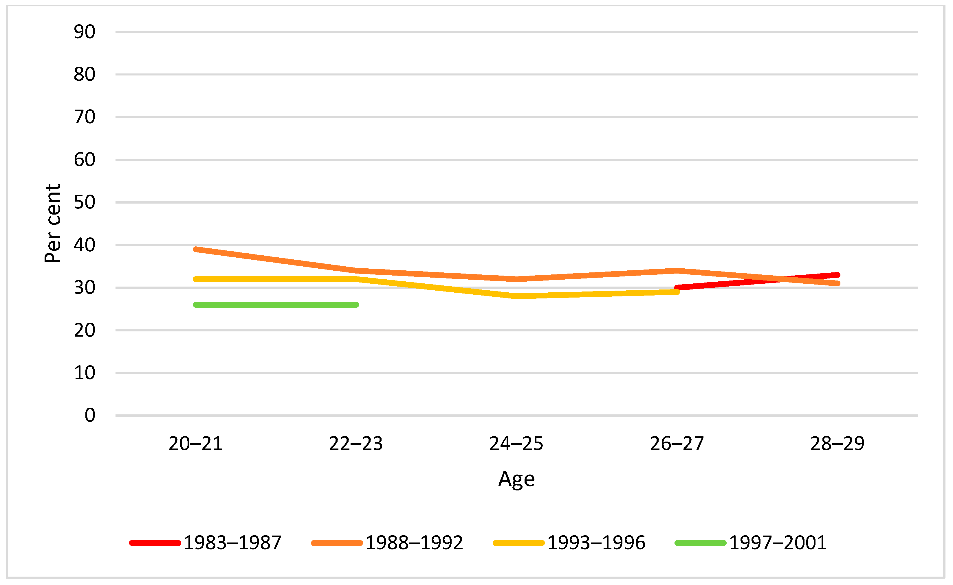 Ijerph 19 07887 g004