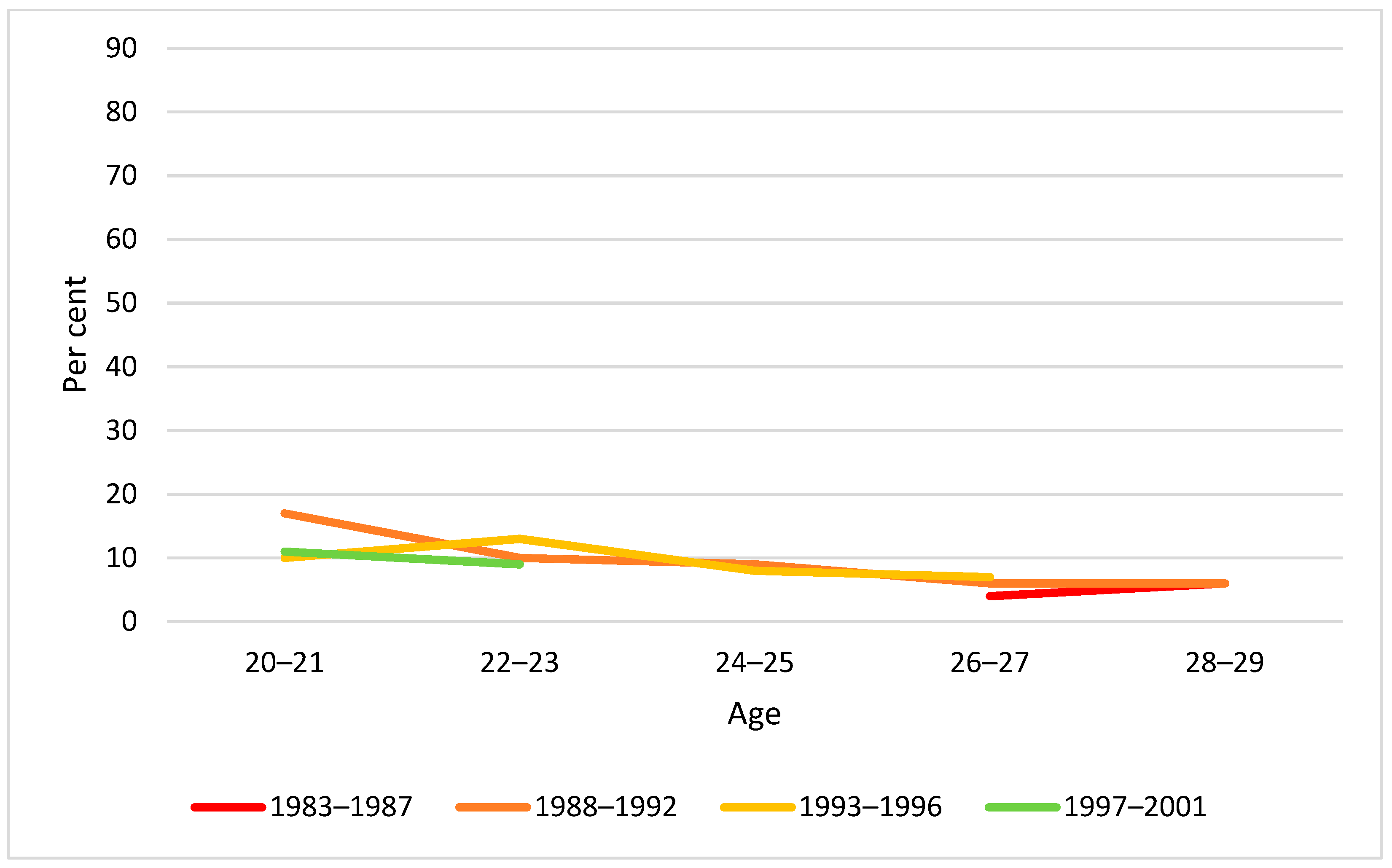 Ijerph 19 07887 g007