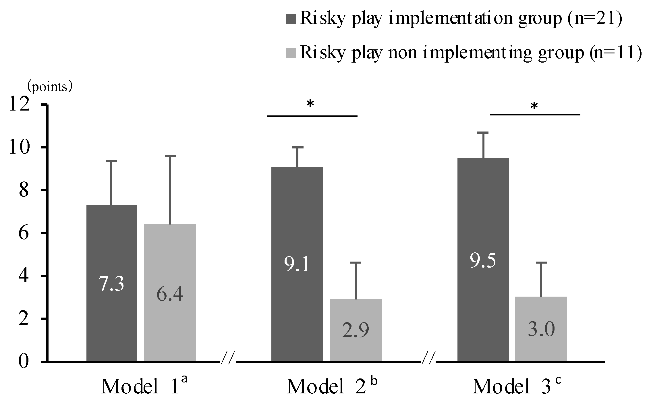 Ijerph 19 07889 g002