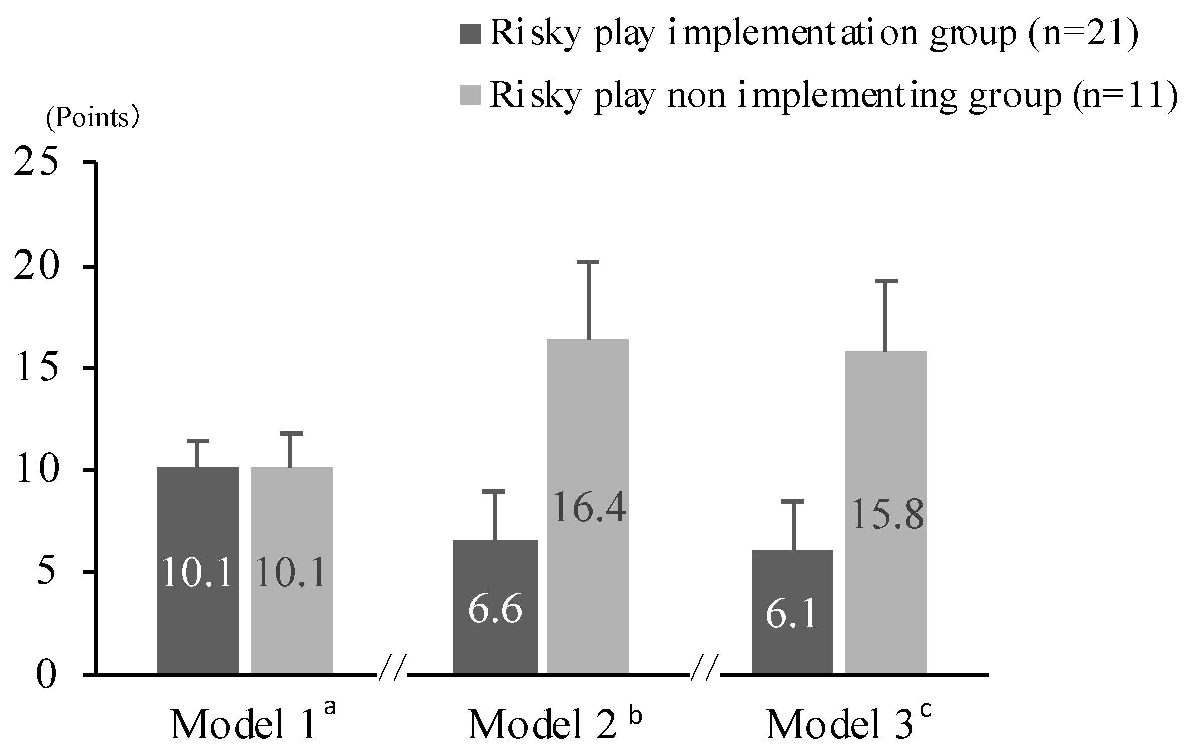 Ijerph 19 07889 g003