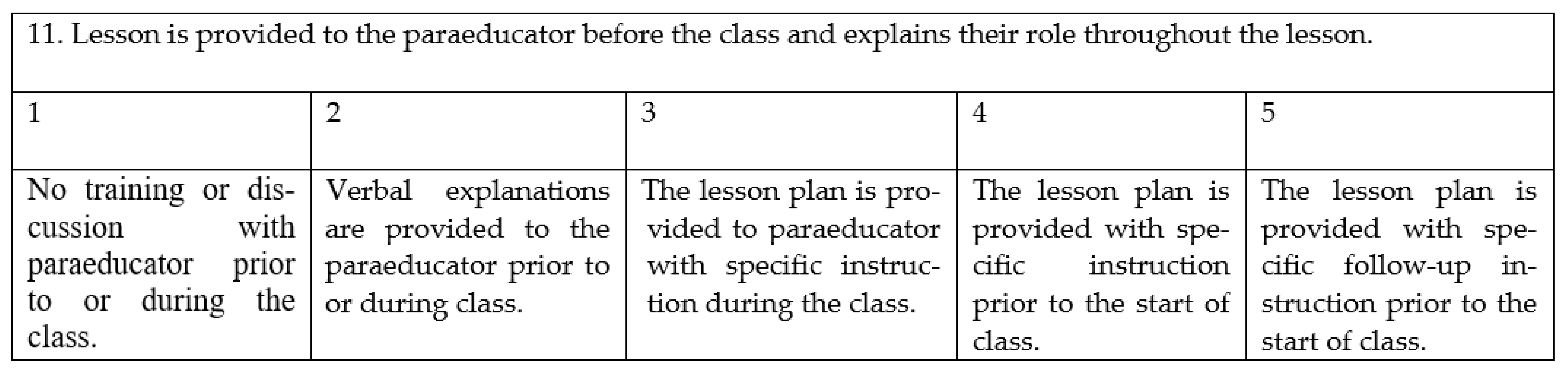 Ijerph 19 07891 g002