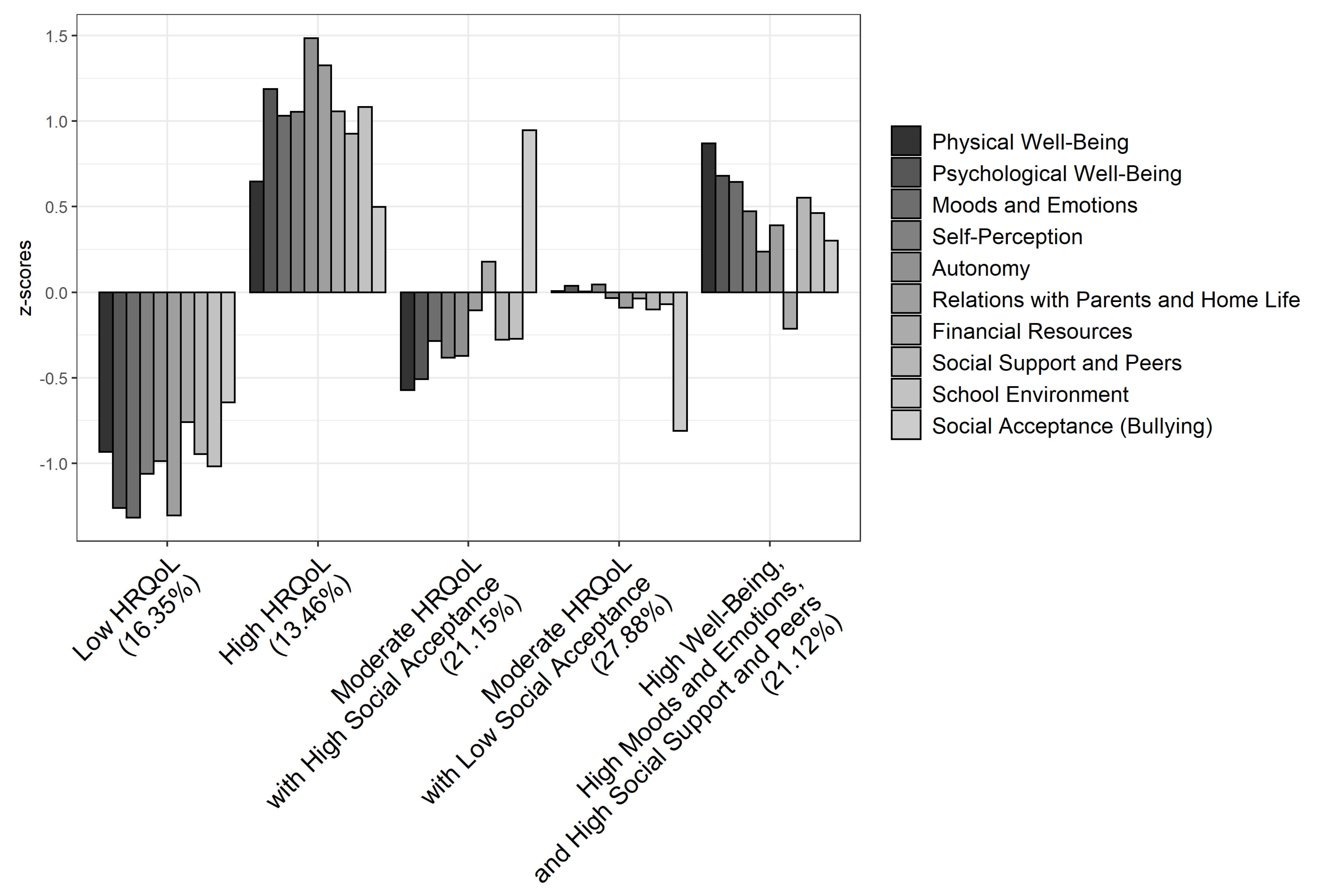 Ijerph 19 07892 g001