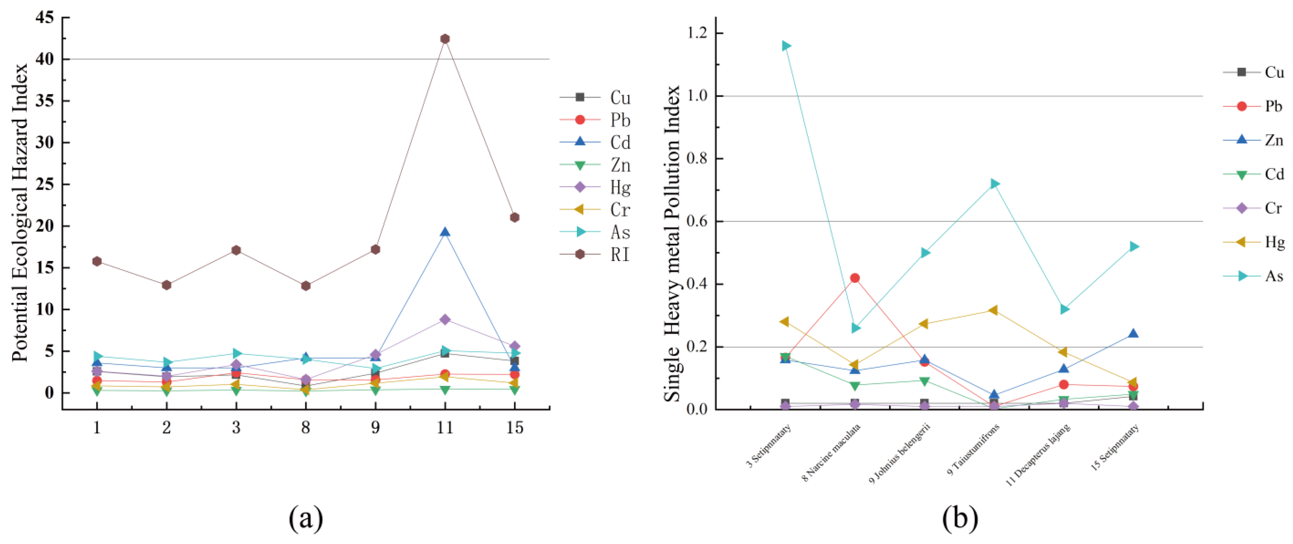 Ijerph 19 07896 g004