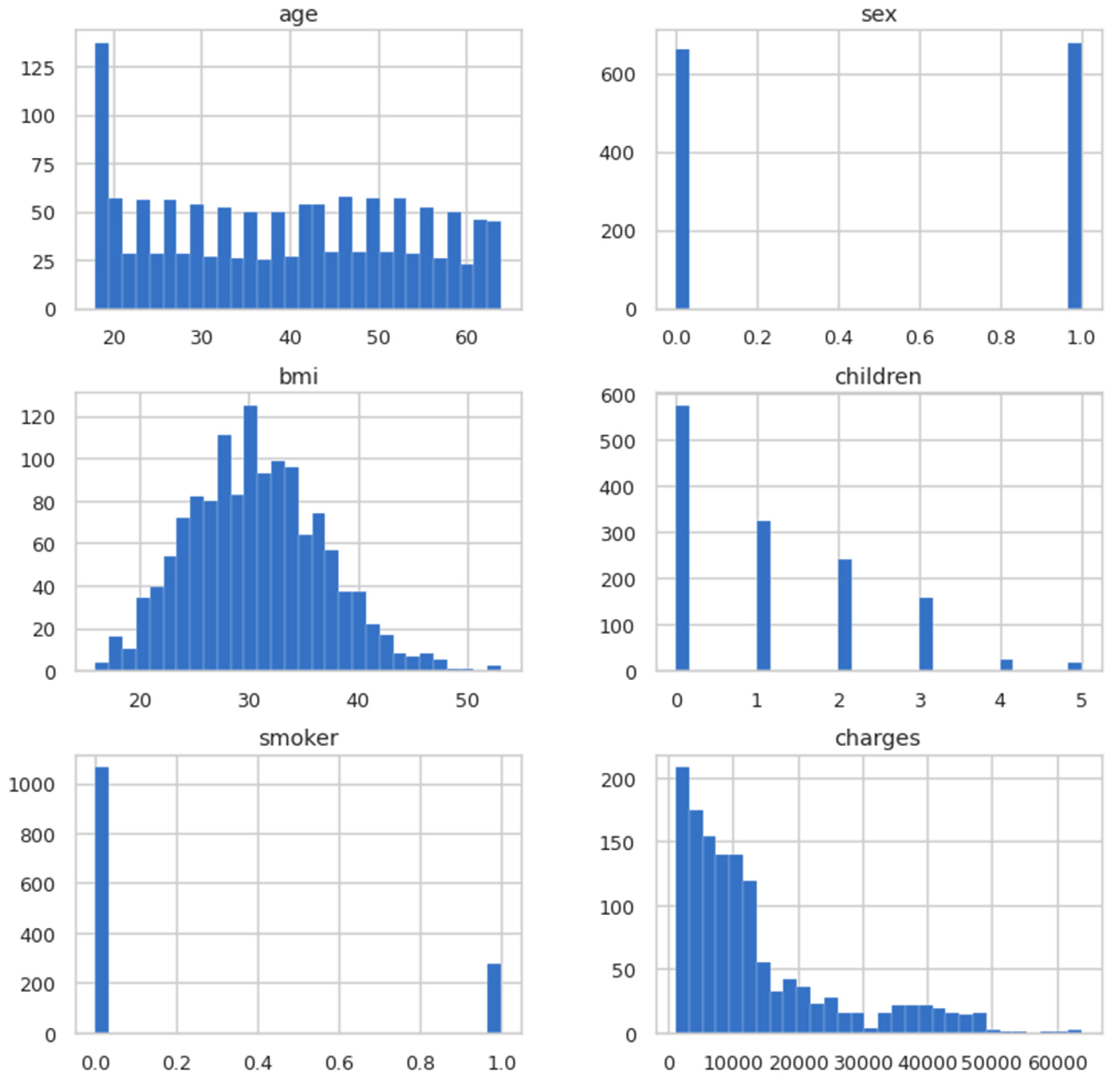 Ijerph 19 07898 g003