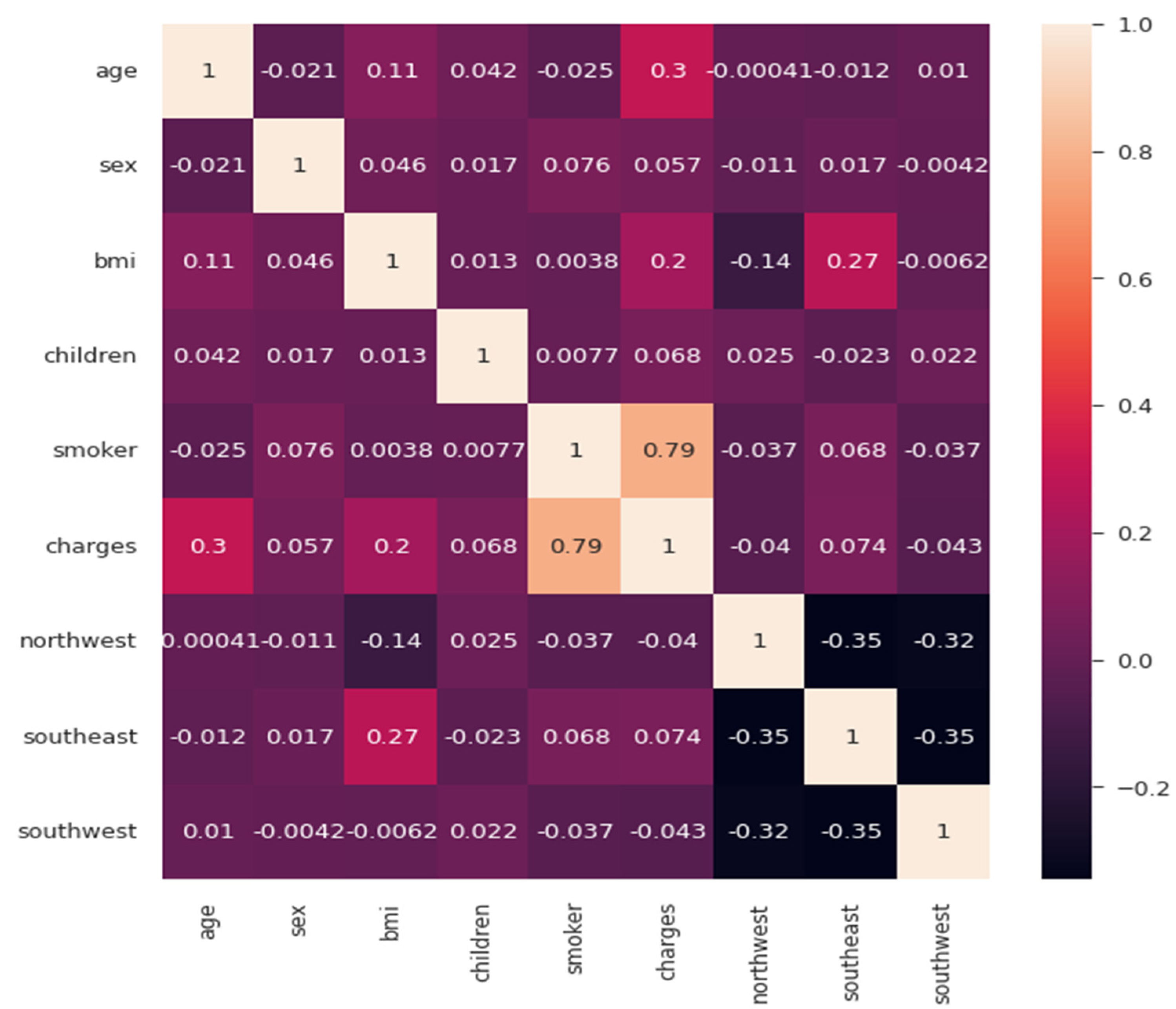 Ijerph 19 07898 g010