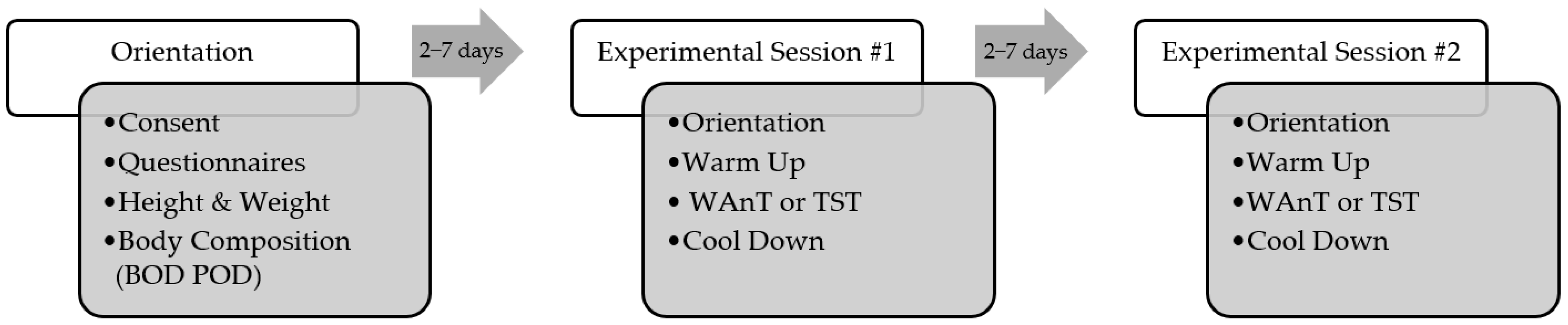 Ijerph 19 07902 g001